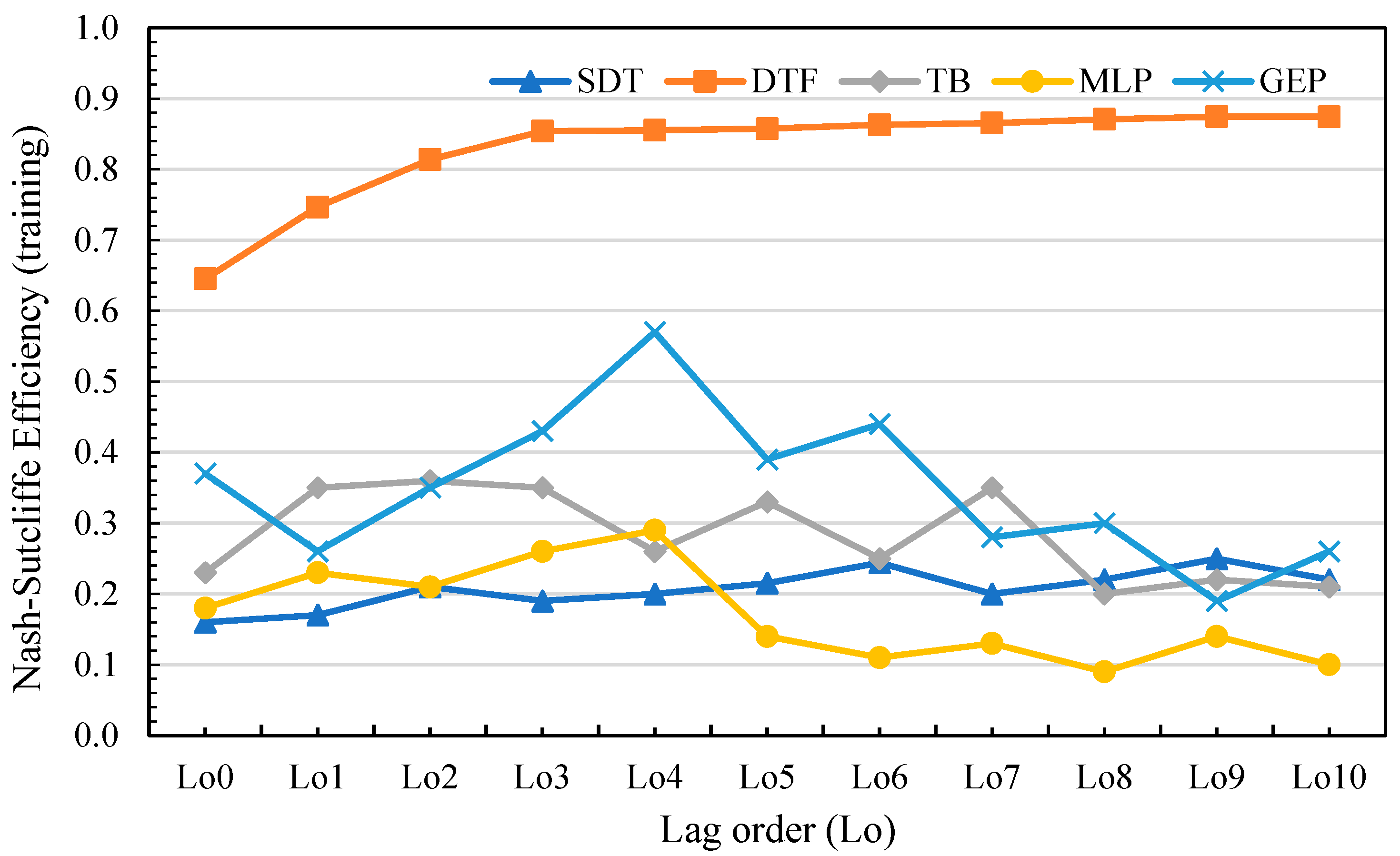Atmosphere 14 00452 g008