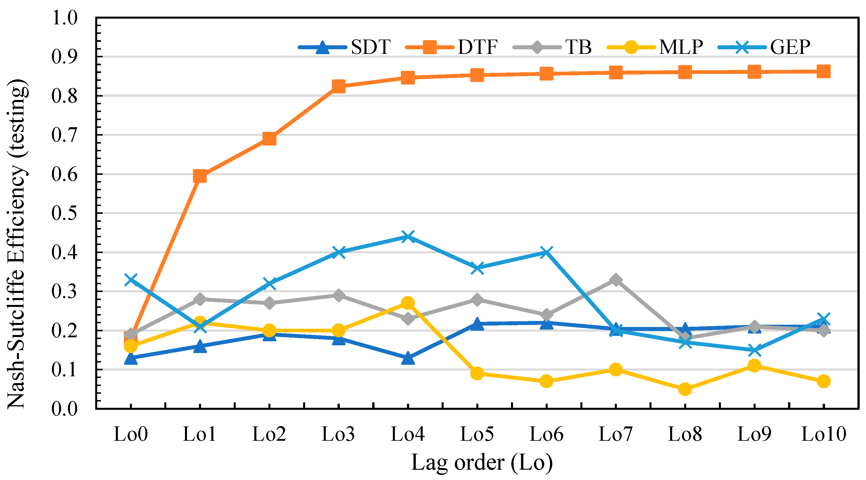 Atmosphere 14 00452 g009