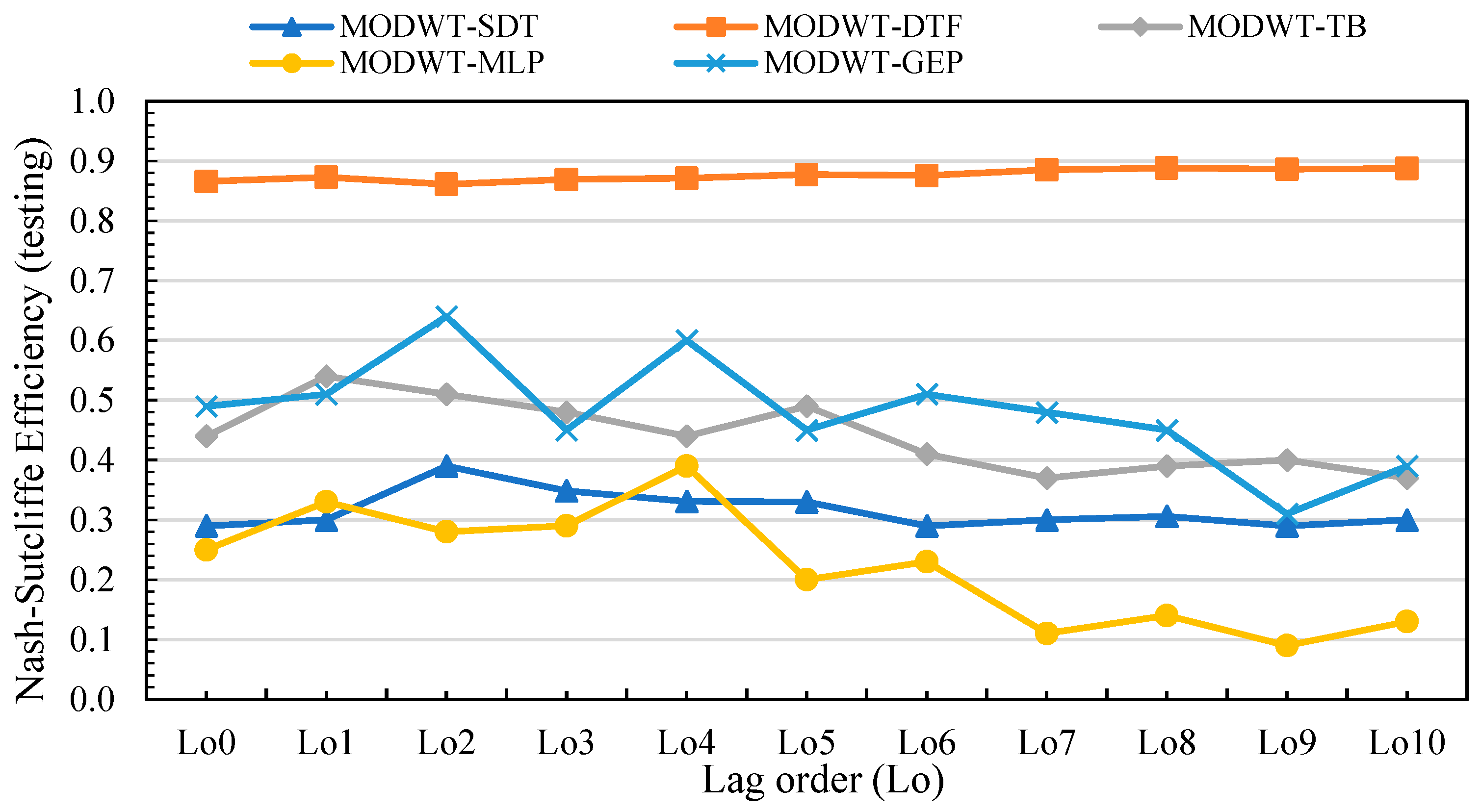 Atmosphere 14 00452 g010