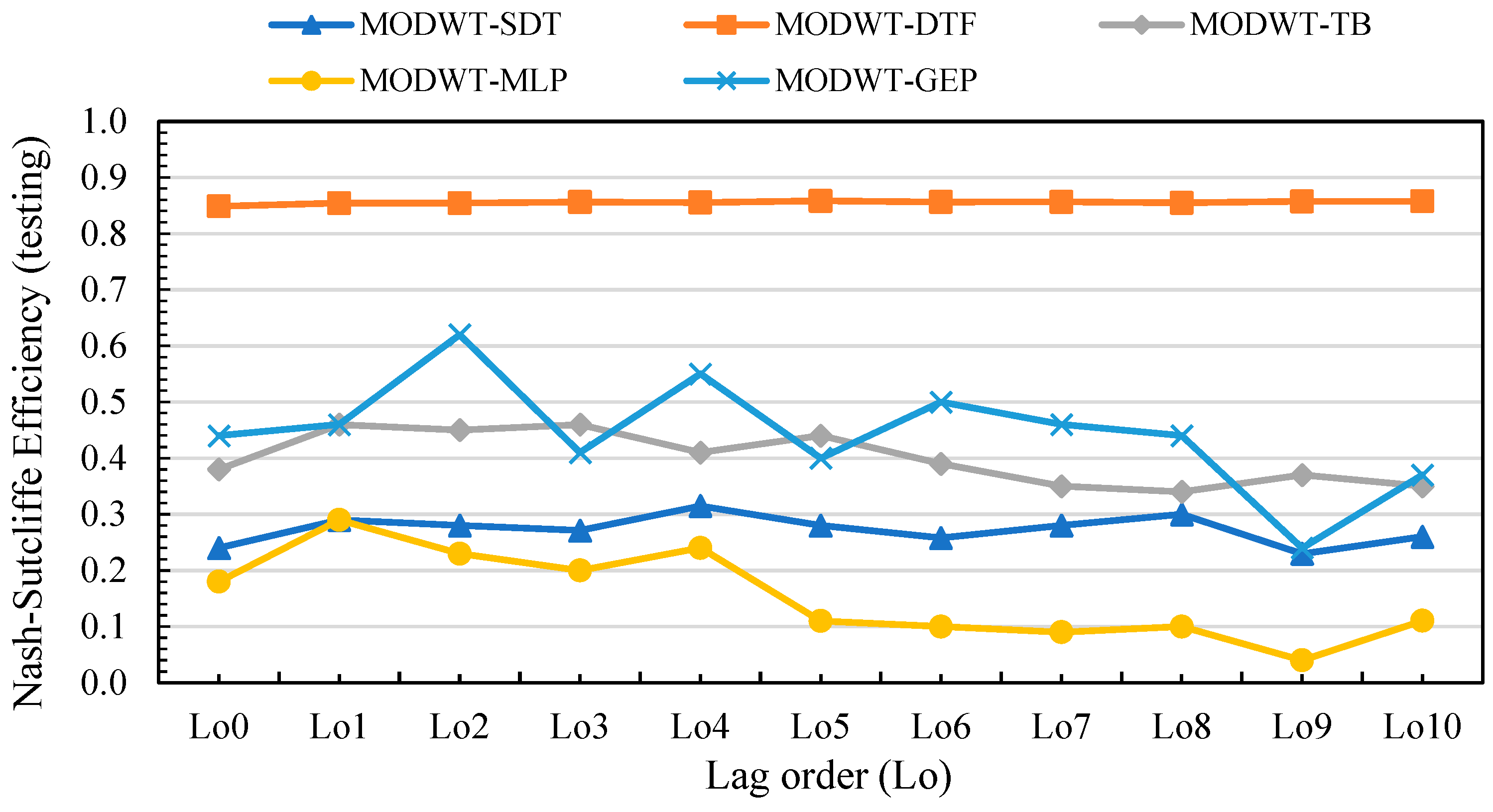 Atmosphere 14 00452 g011