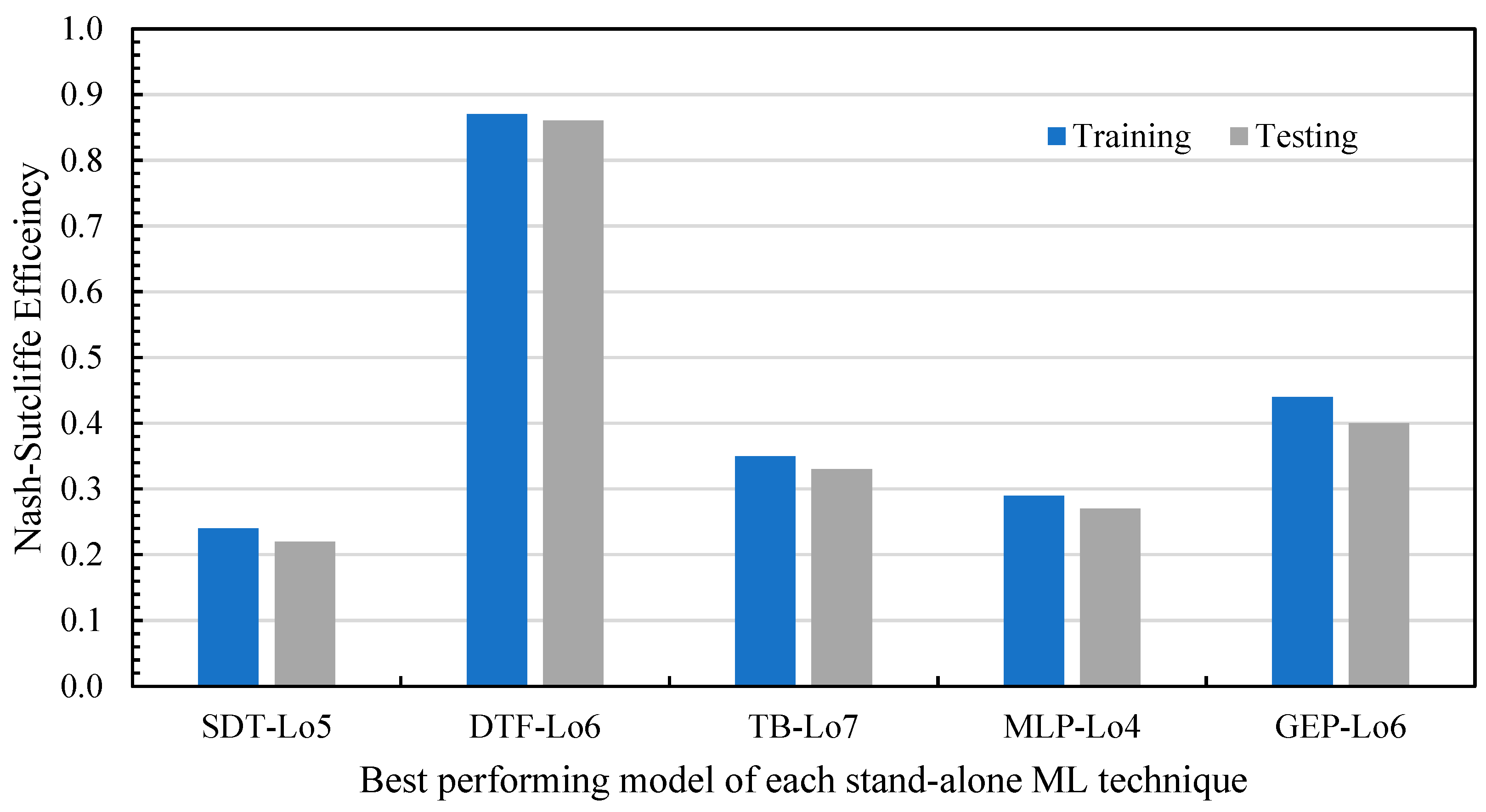 Atmosphere 14 00452 g012