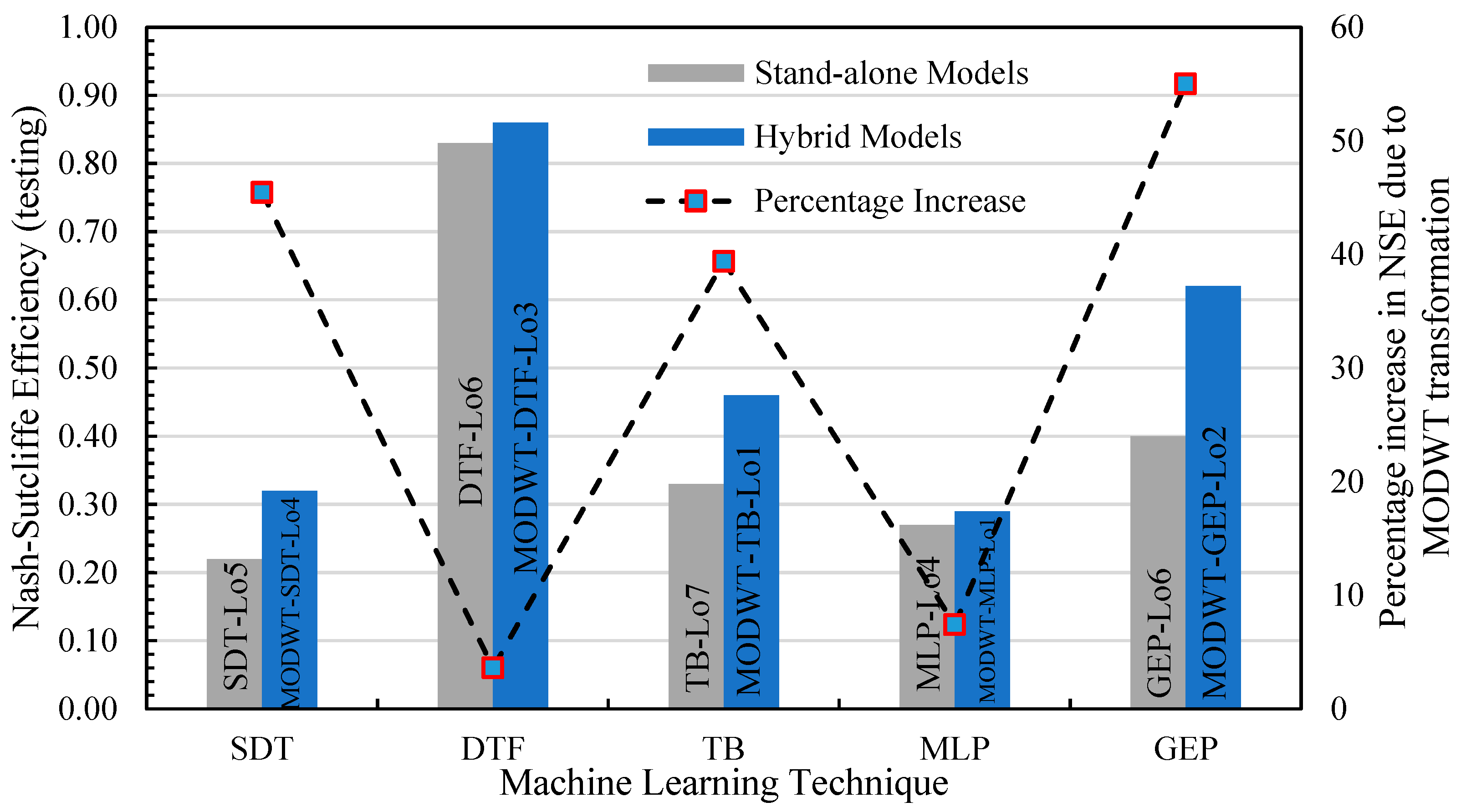 Atmosphere 14 00452 g013