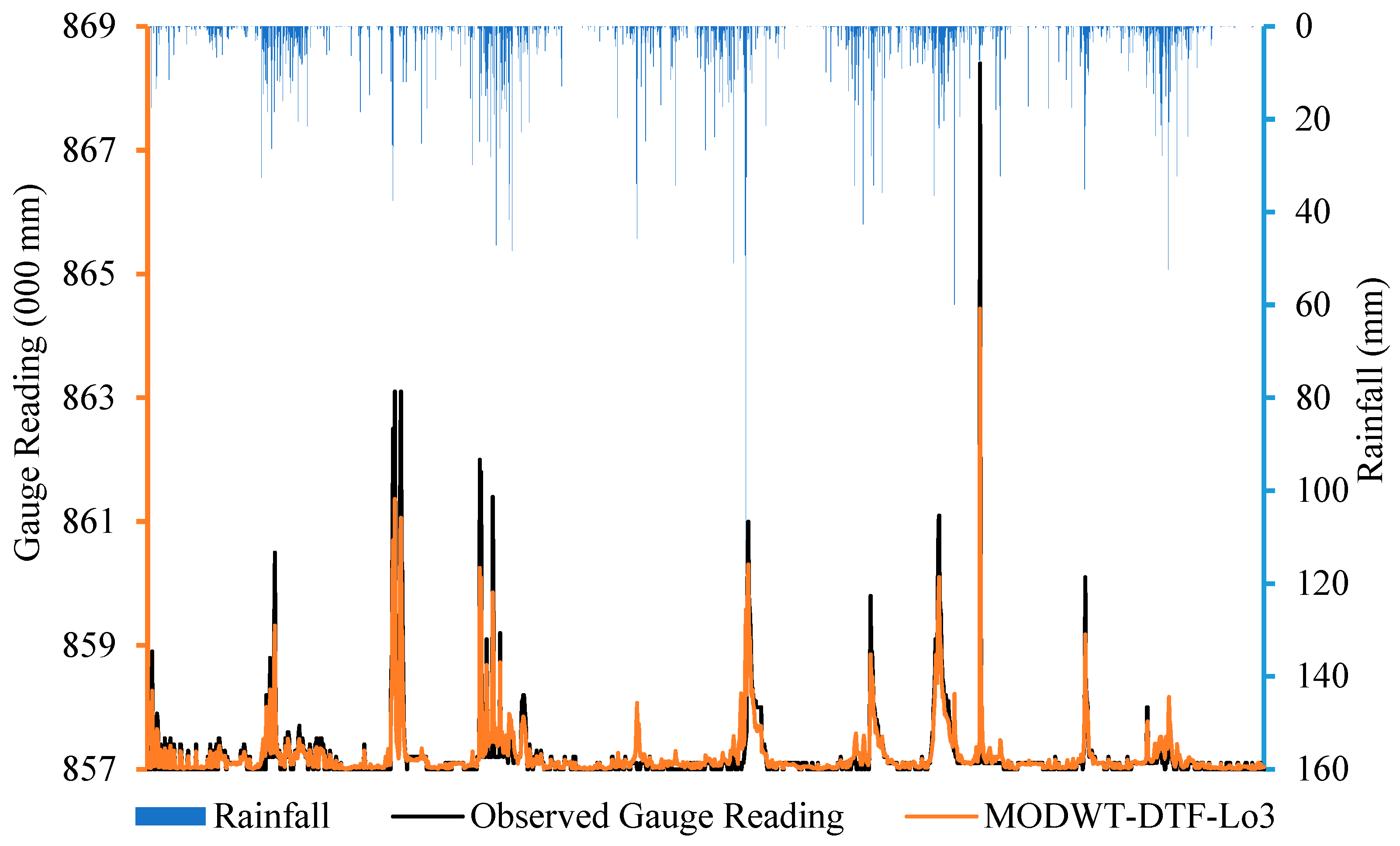 Atmosphere 14 00452 g016