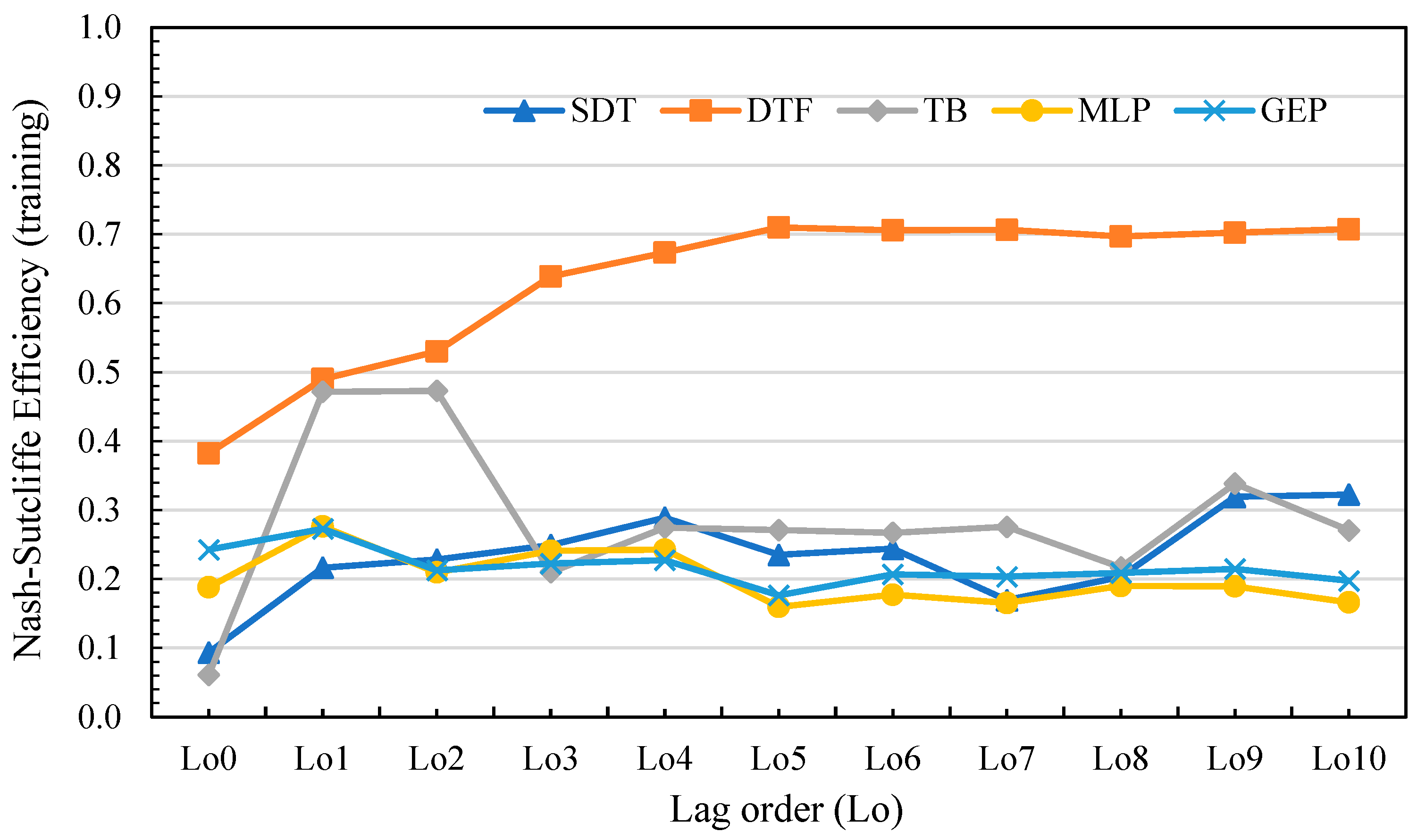 Atmosphere 14 00452 g017