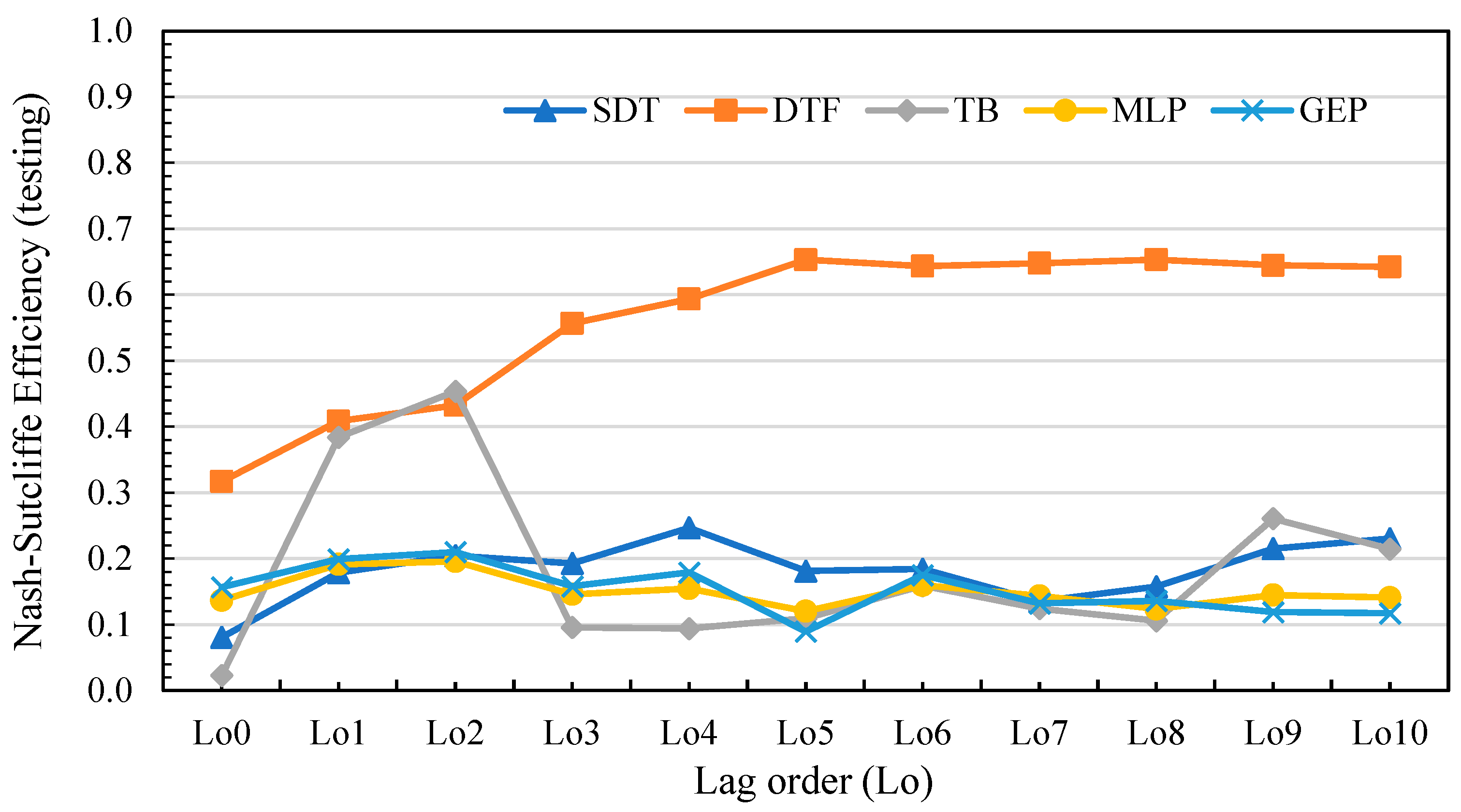 Atmosphere 14 00452 g018
