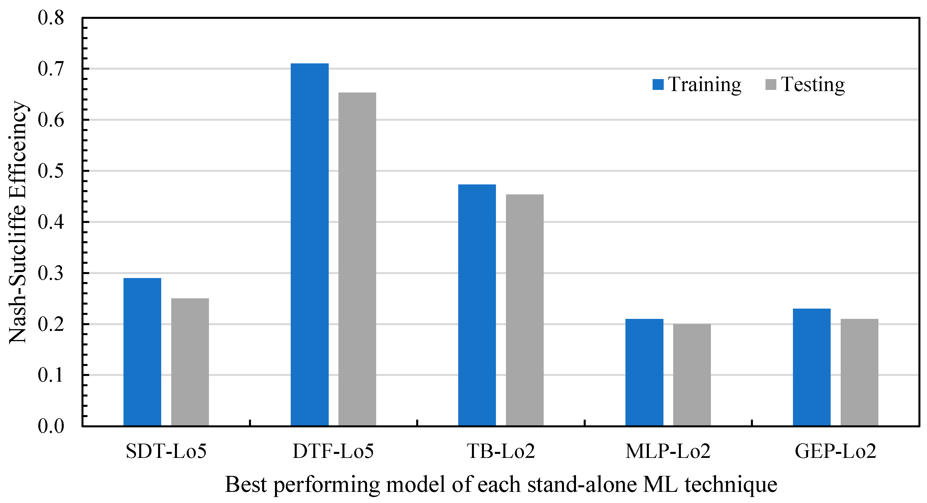 Atmosphere 14 00452 g021