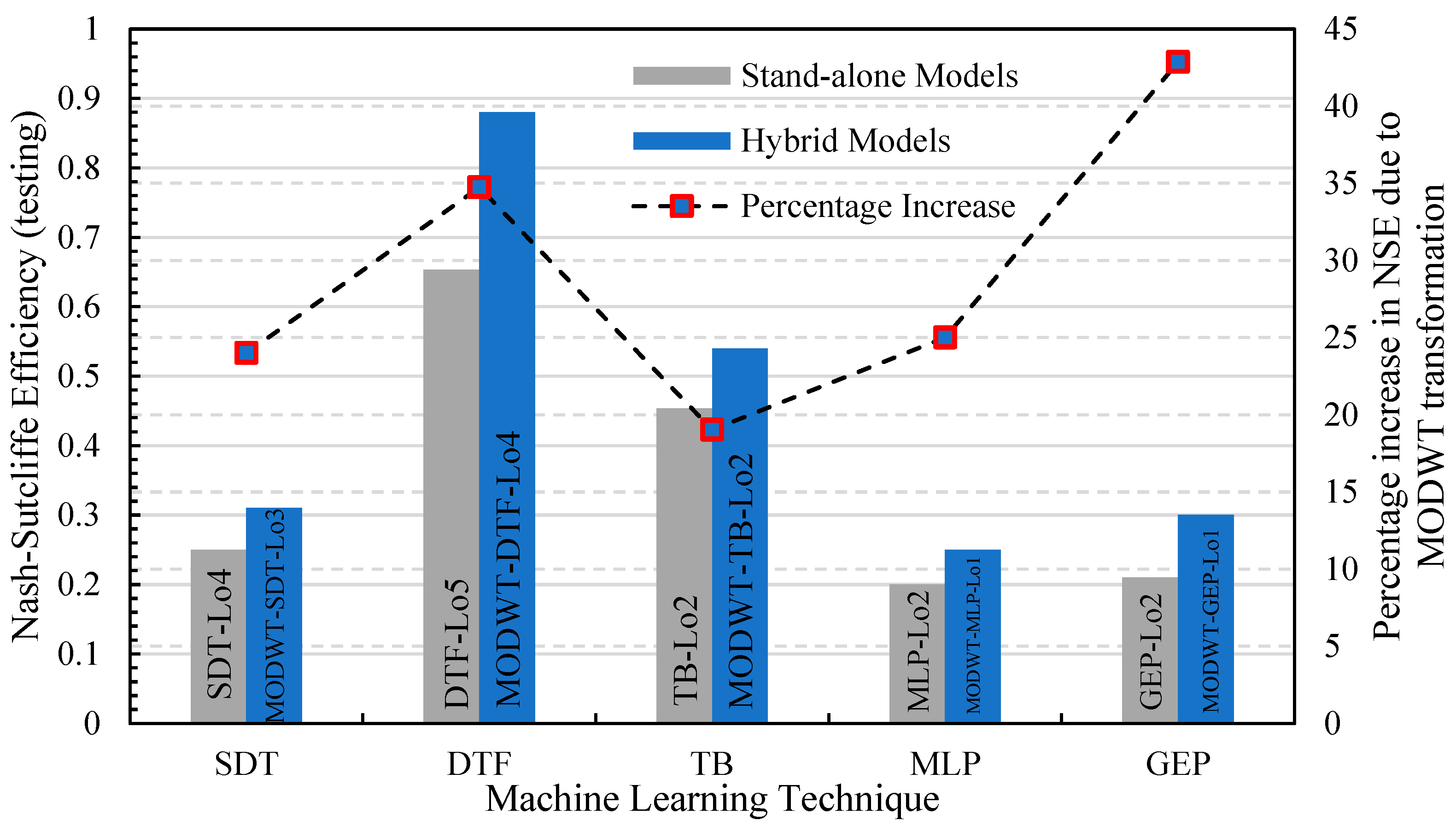 Atmosphere 14 00452 g022