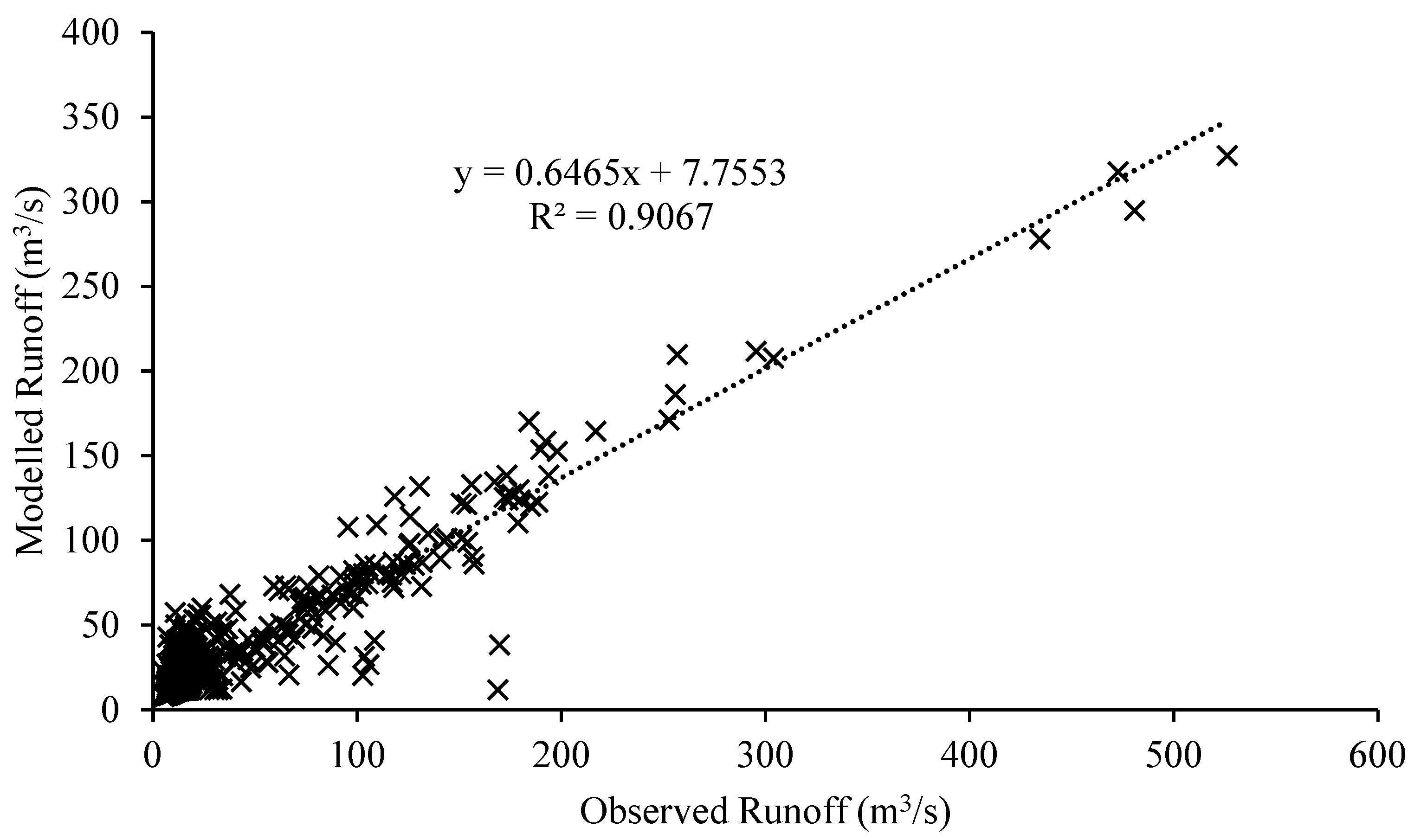 Atmosphere 14 00452 g024