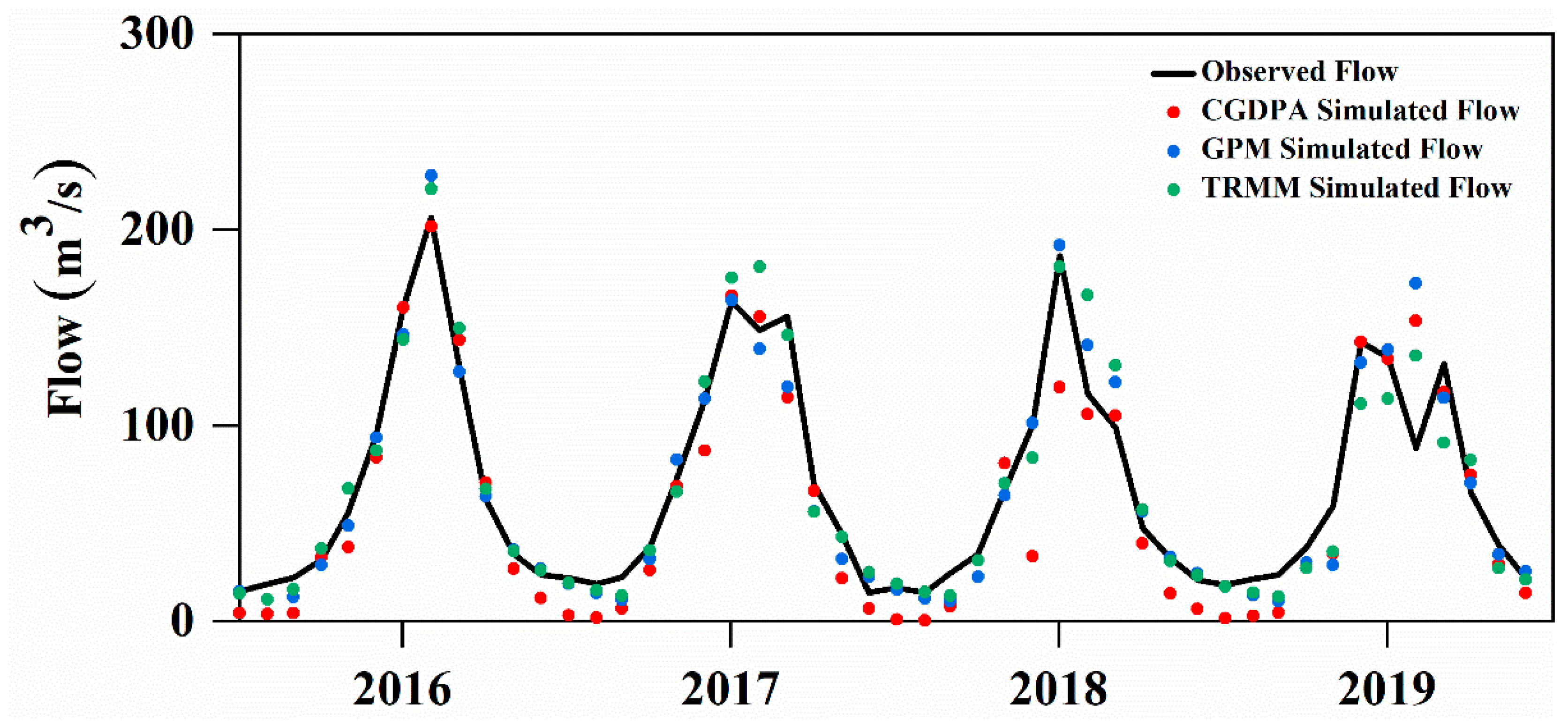 Atmosphere 14 00453 g003 Atmosphere 14 00453 g003