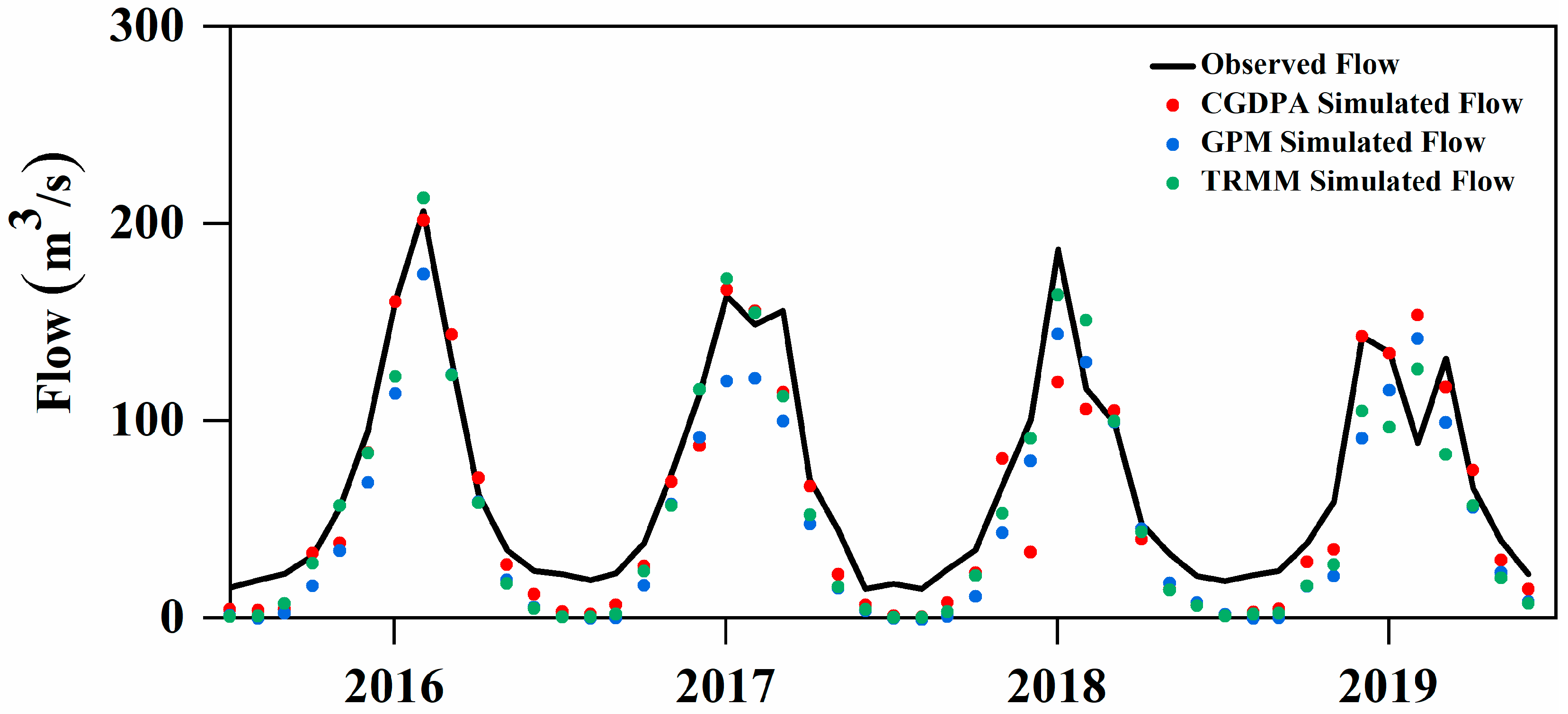 Atmosphere 14 00453 g004 Atmosphere 14 00453 g004