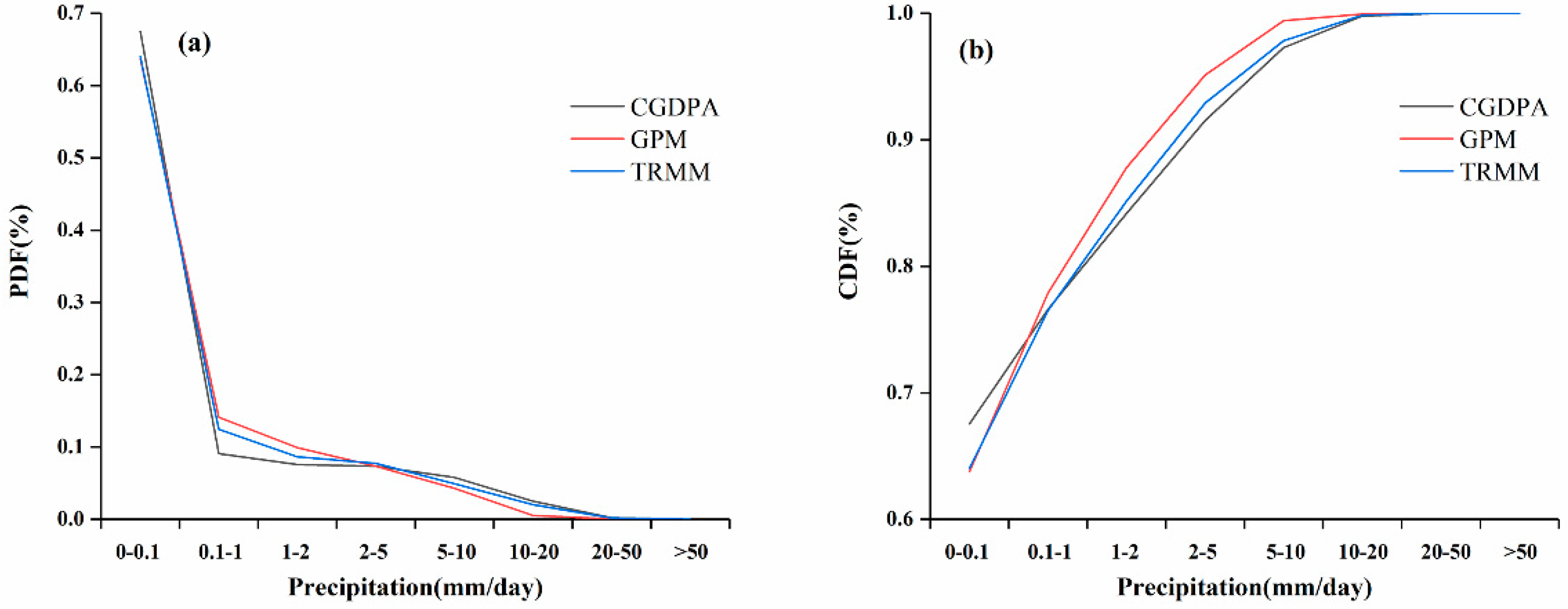 Atmosphere 14 00453 g005 Atmosphere 14 00453 g005
