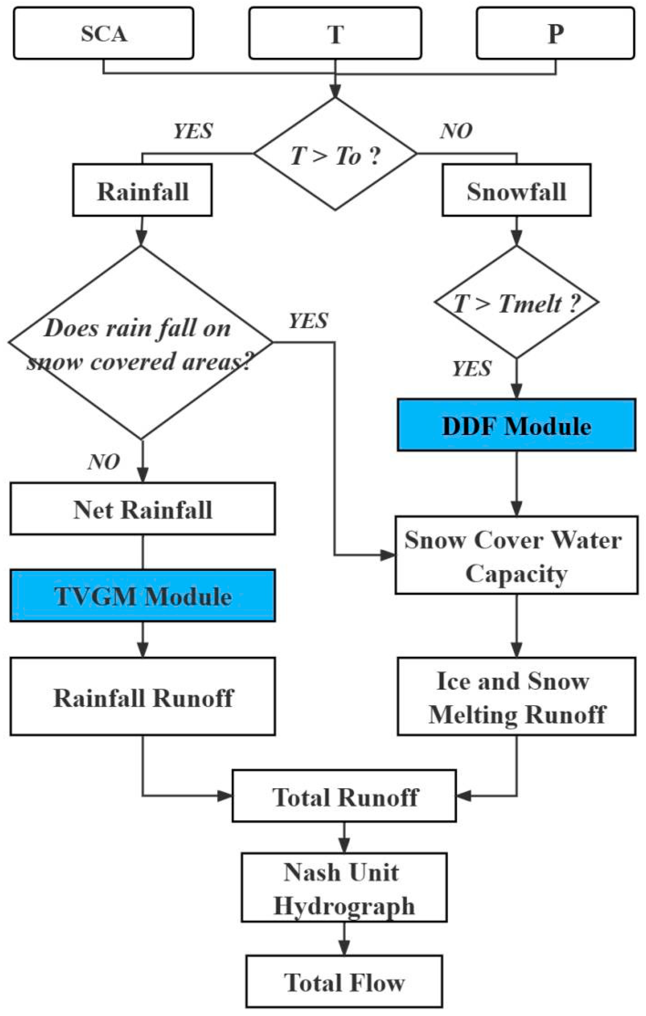 Atmosphere 14 00453 g0a1 Atmosphere 14 00453 g0a1