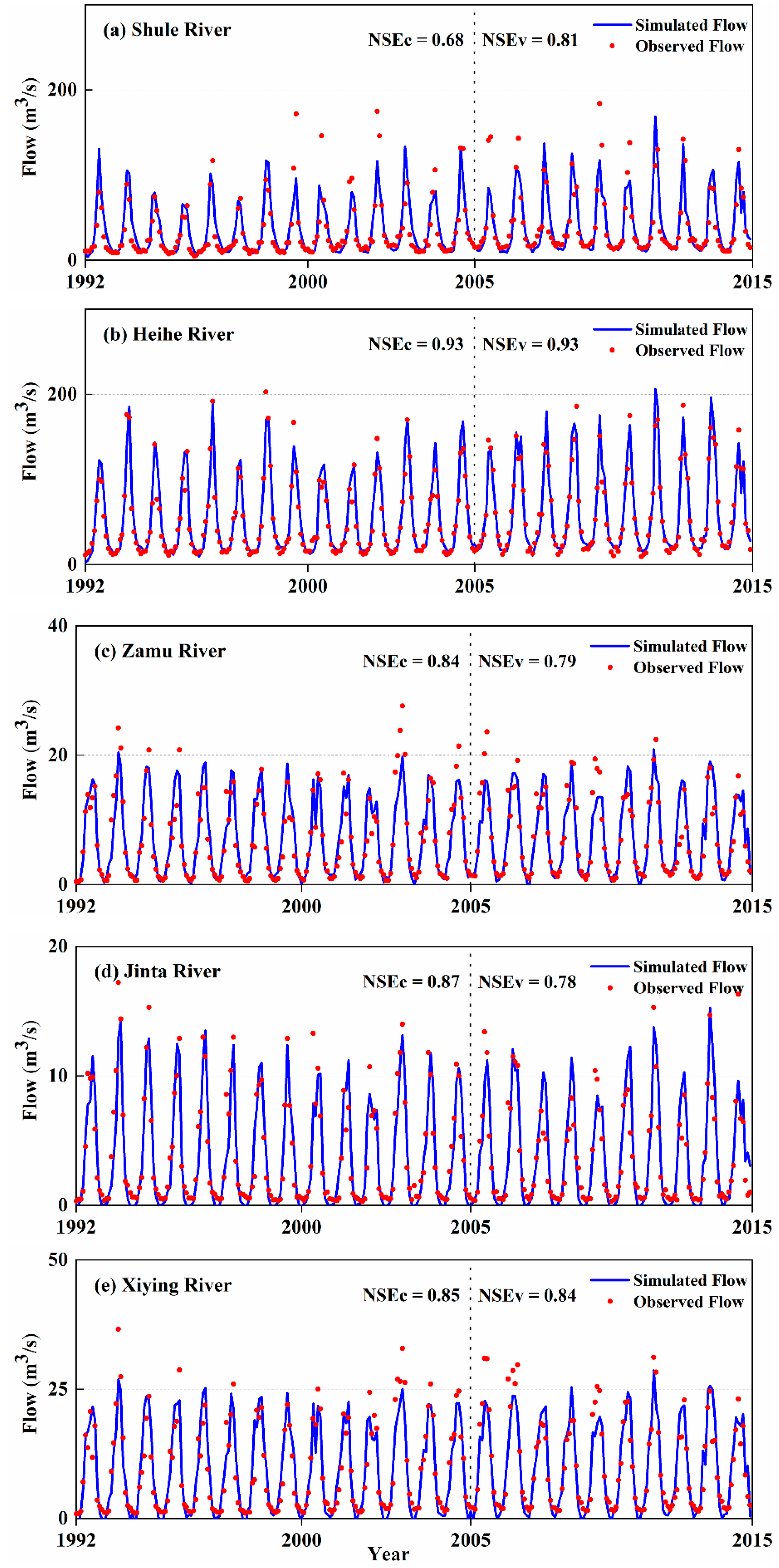 Atmosphere 14 00453 g0a3 Atmosphere 14 00453 g0a3