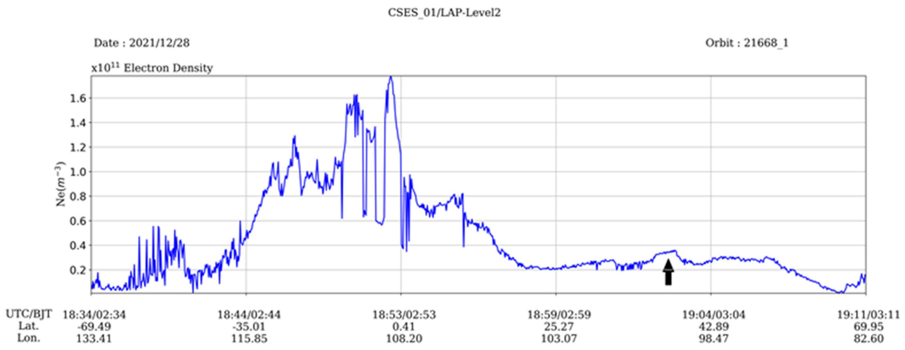 Atmosphere 14 00455 g001