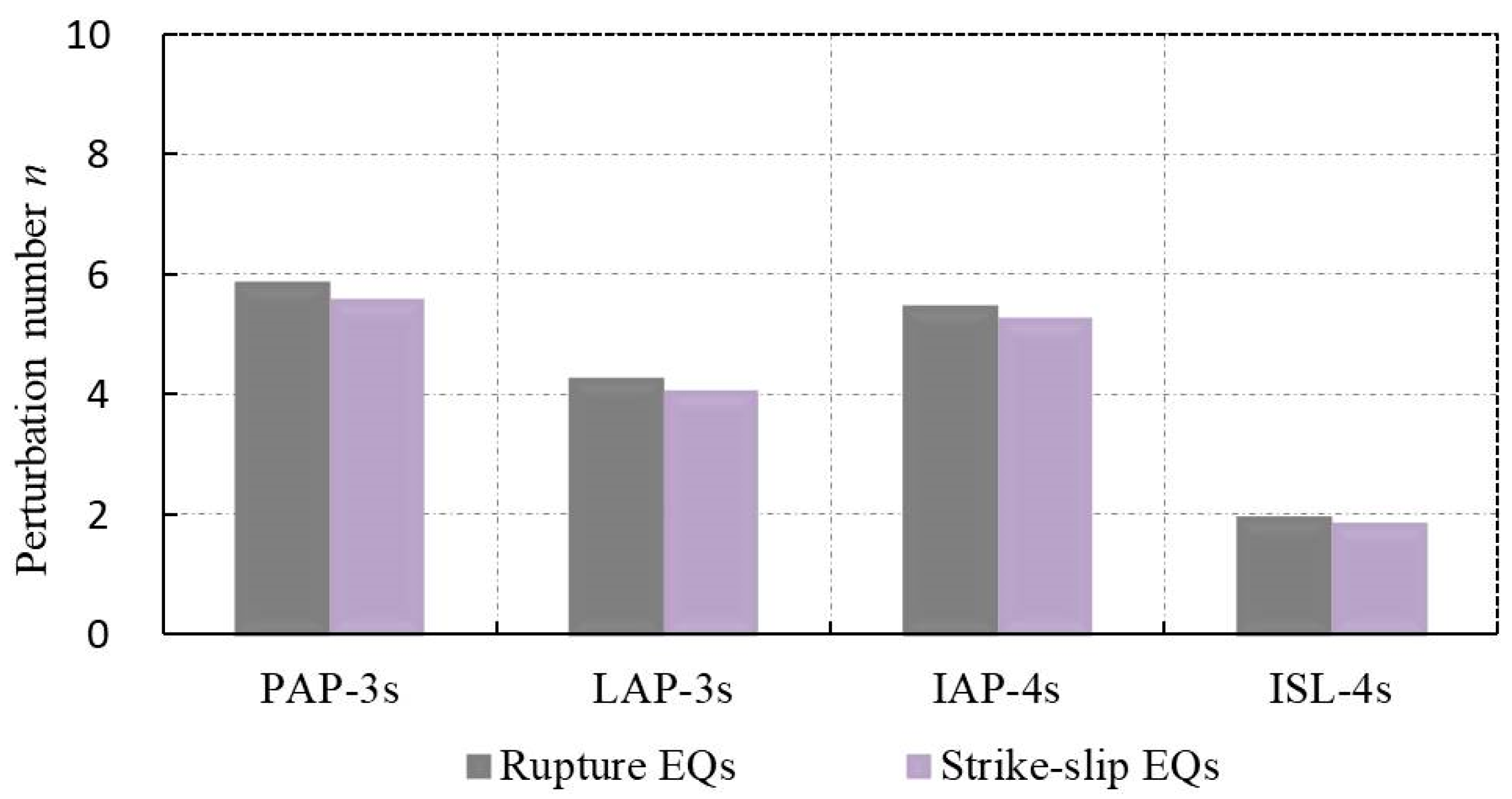 Atmosphere 14 00455 g002
