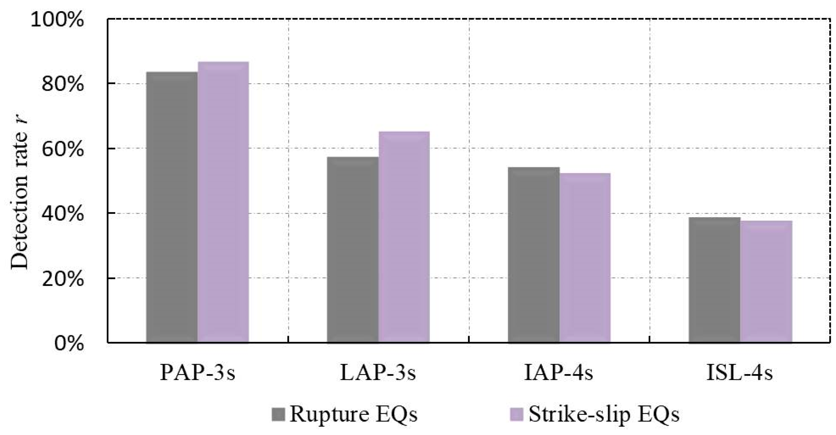 Atmosphere 14 00455 g005
