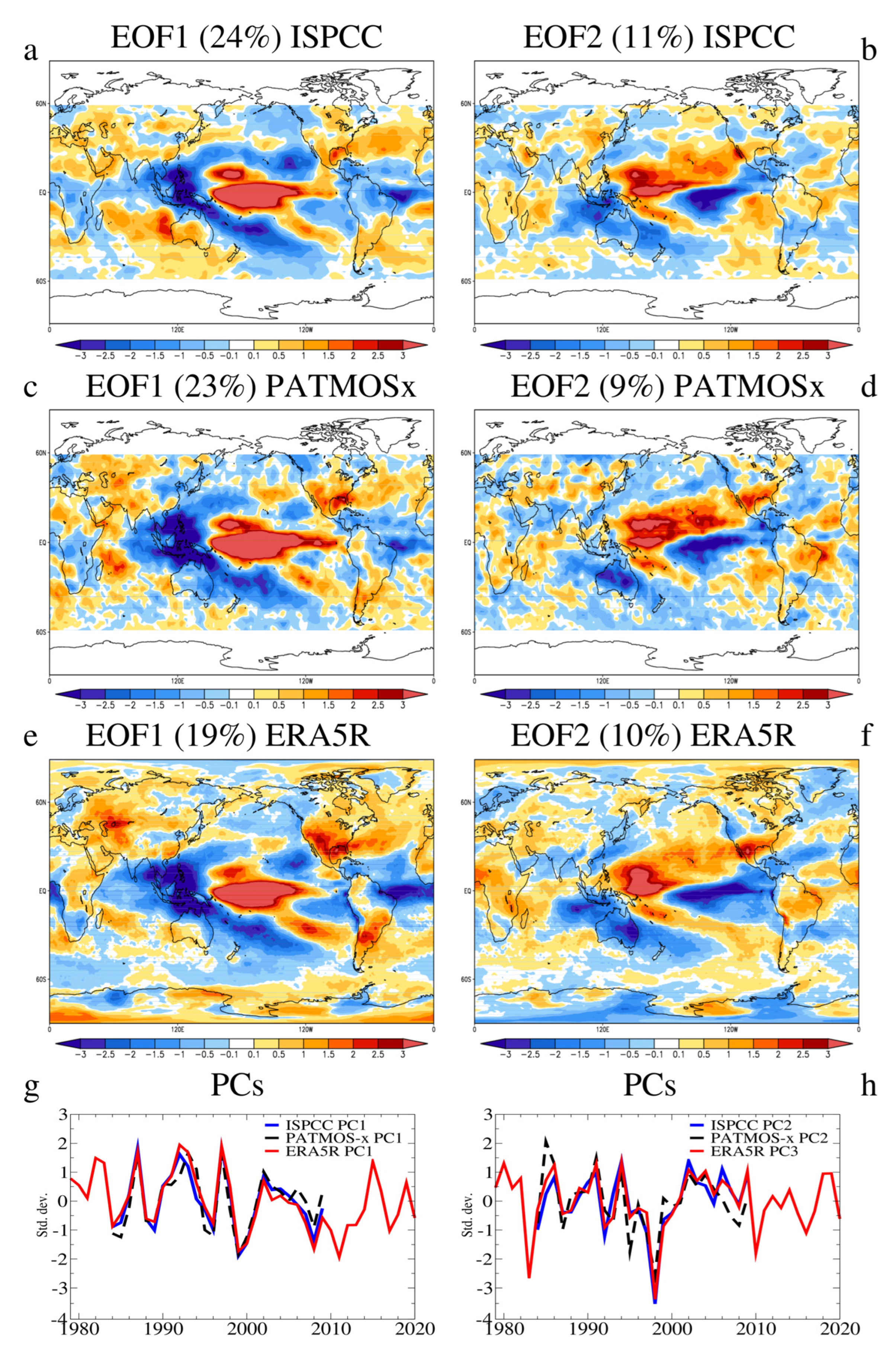 Atmosphere 14 00456 g001