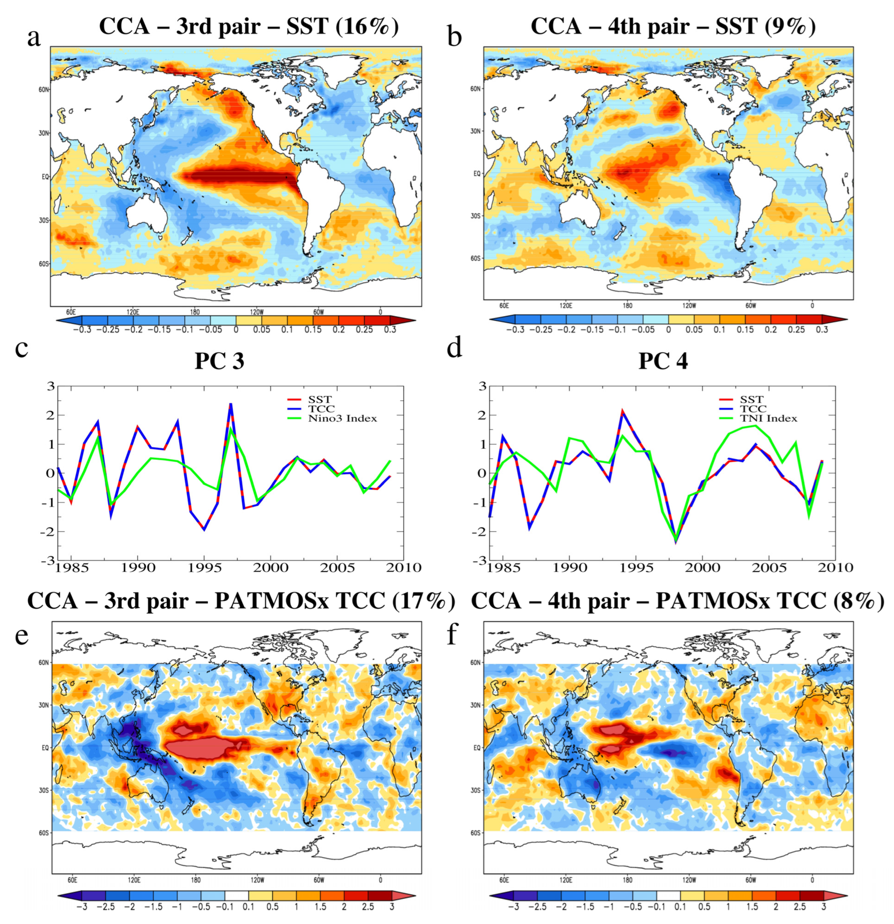 Atmosphere 14 00456 g003