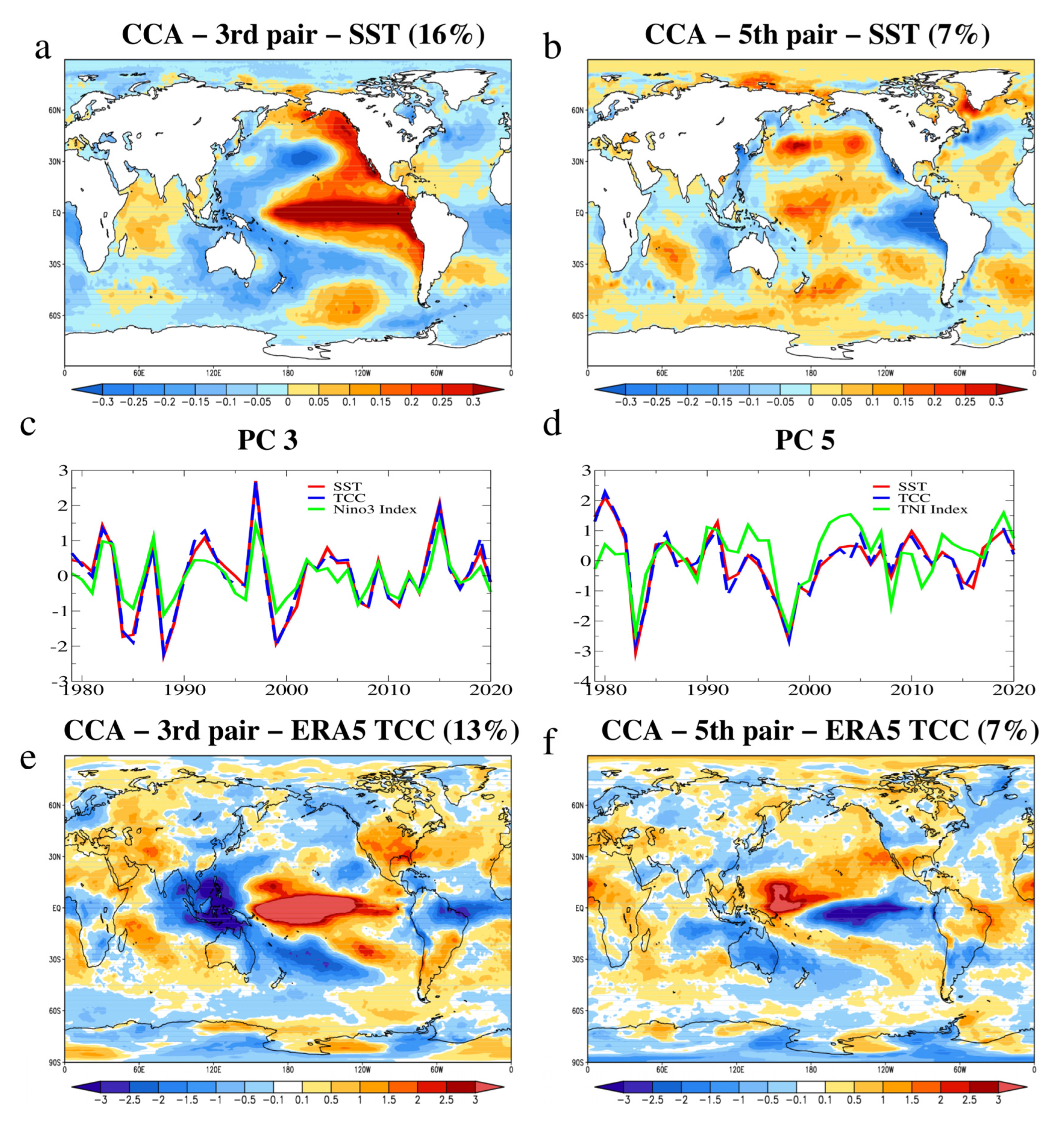 Atmosphere 14 00456 g004