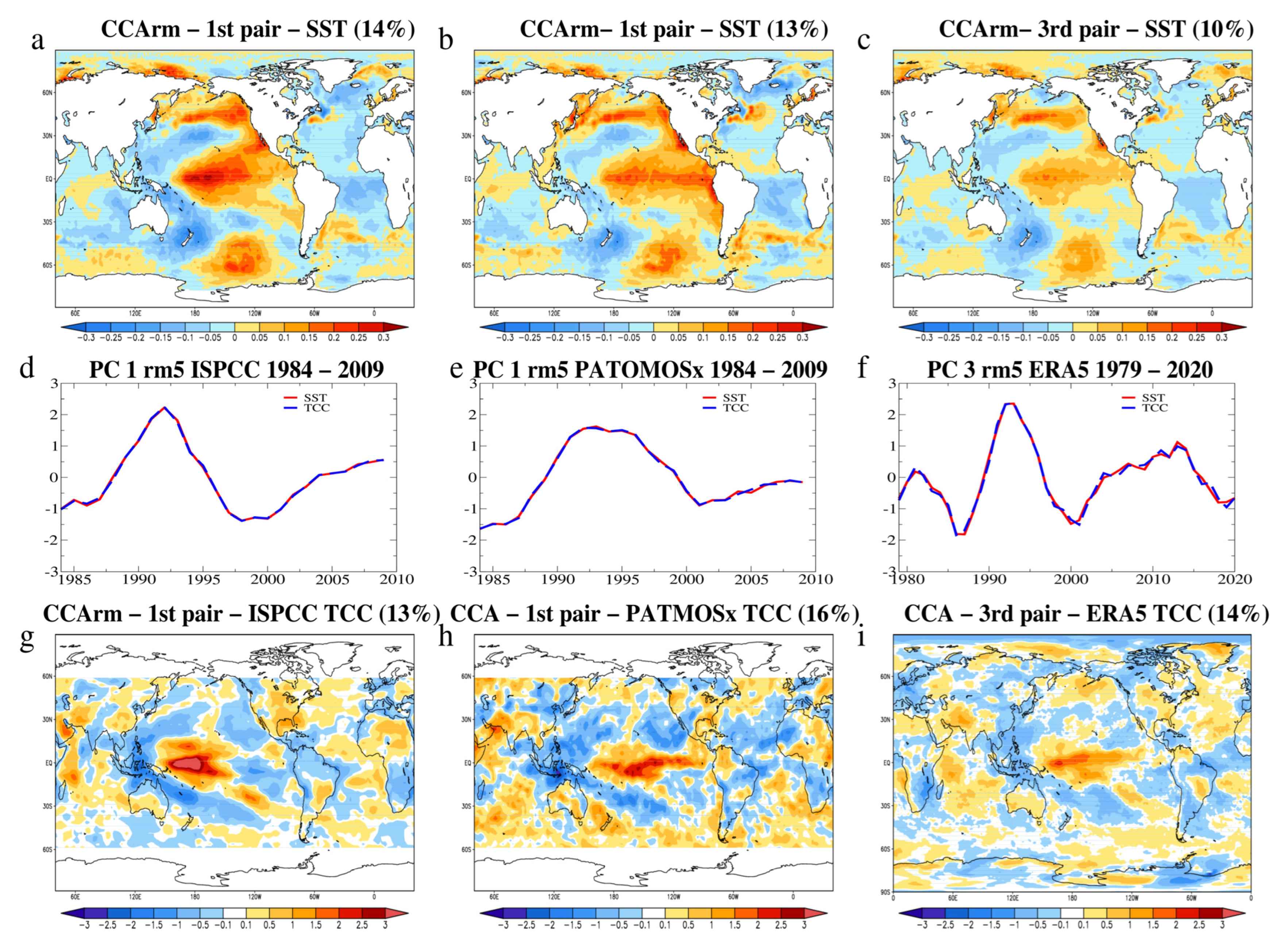 Atmosphere 14 00456 g005