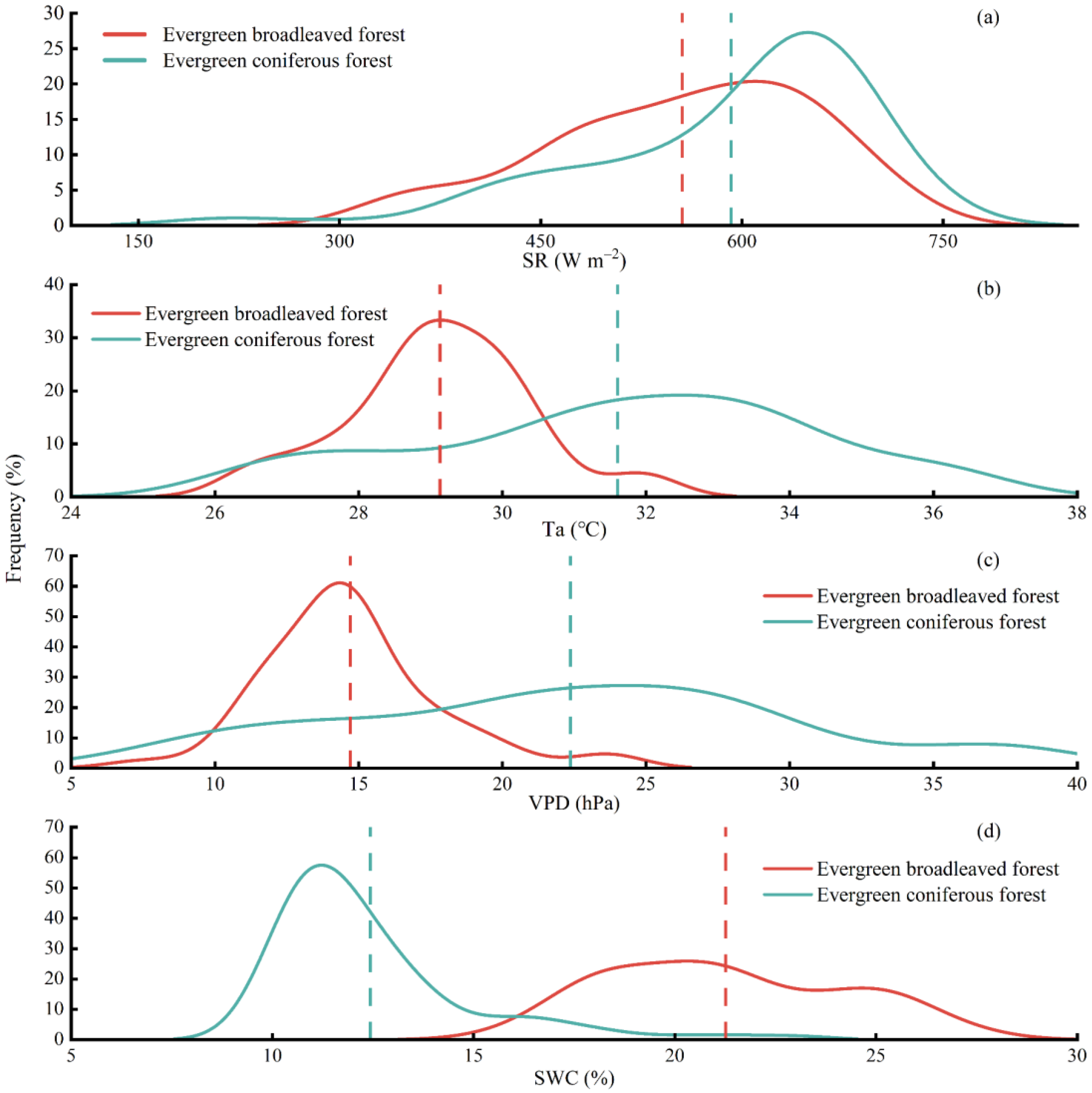 Atmosphere 14 00457 g001