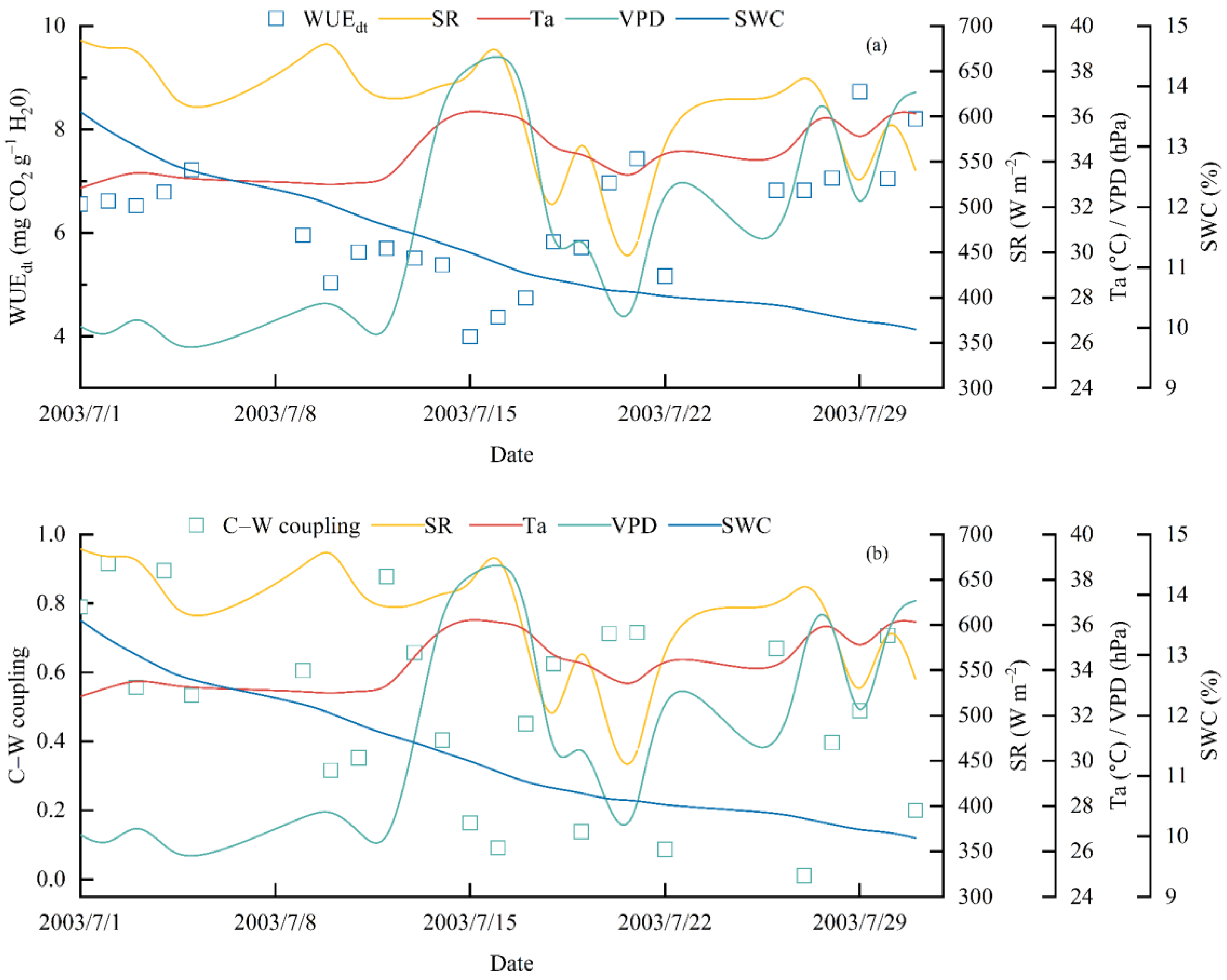 Atmosphere 14 00457 g002