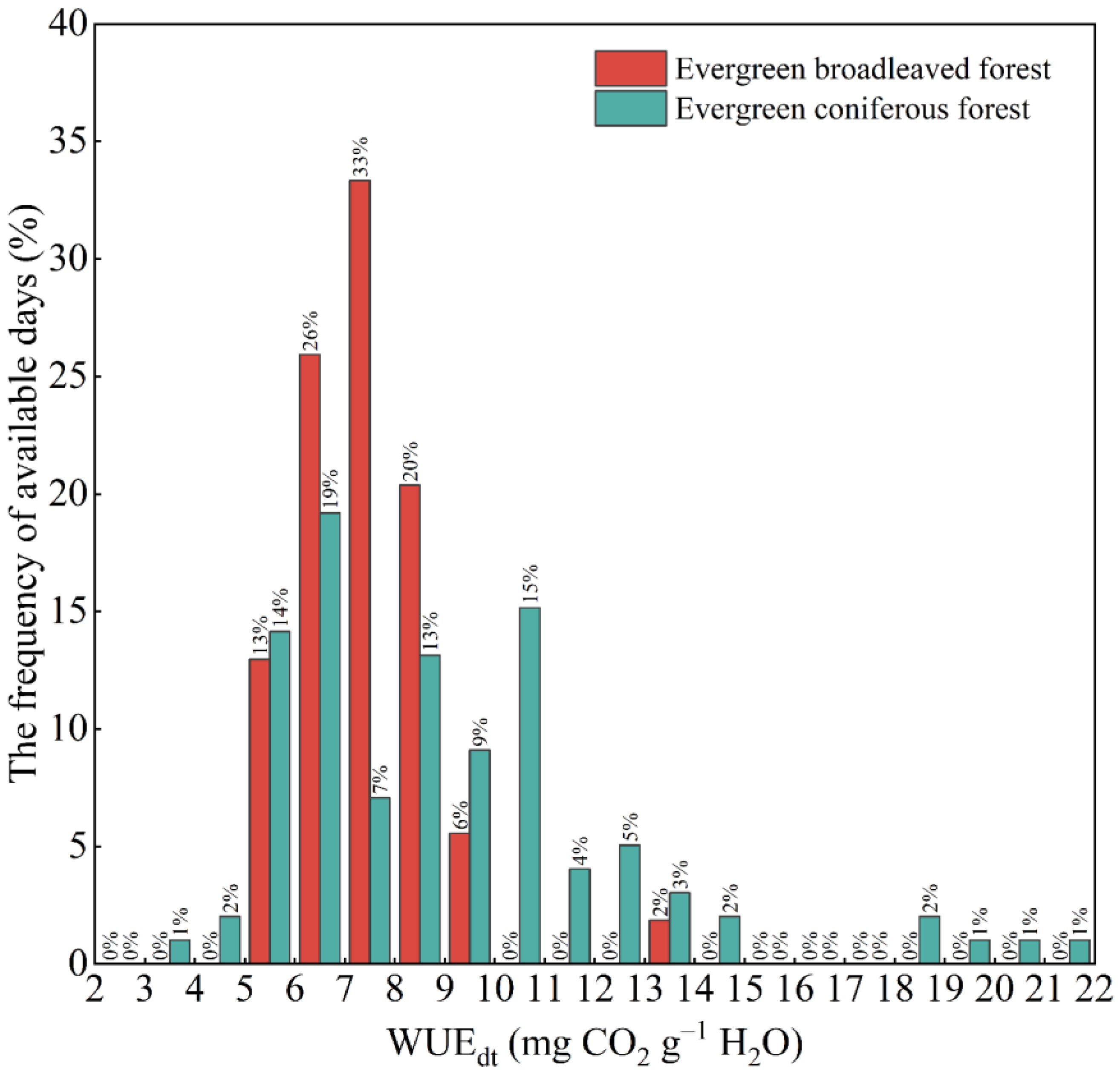 Atmosphere 14 00457 g003