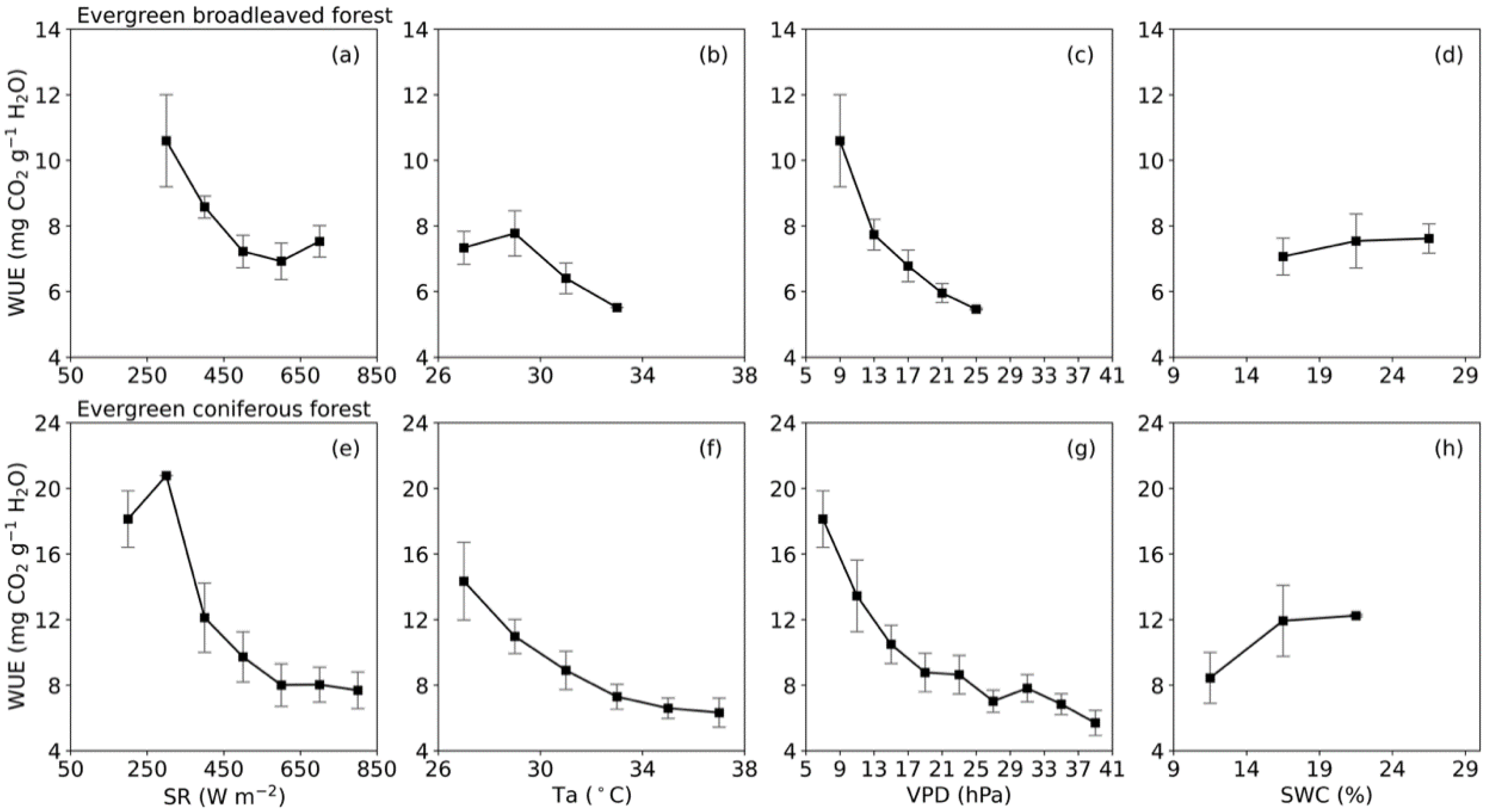 Atmosphere 14 00457 g004