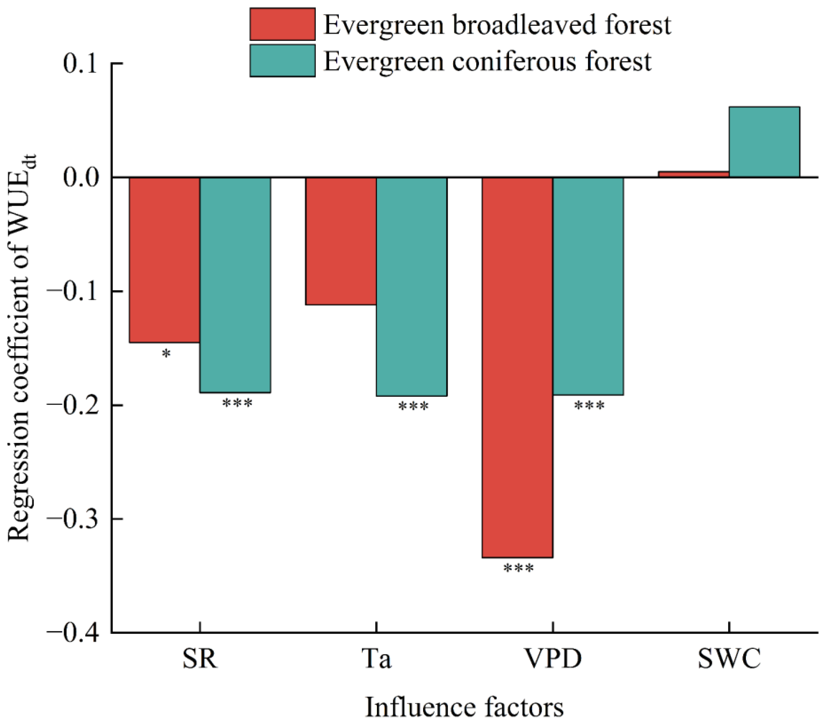 Atmosphere 14 00457 g005