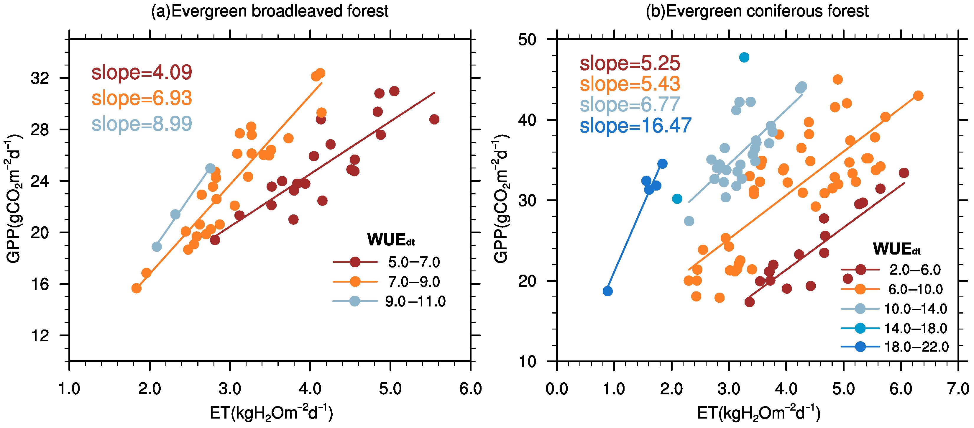Atmosphere 14 00457 g009