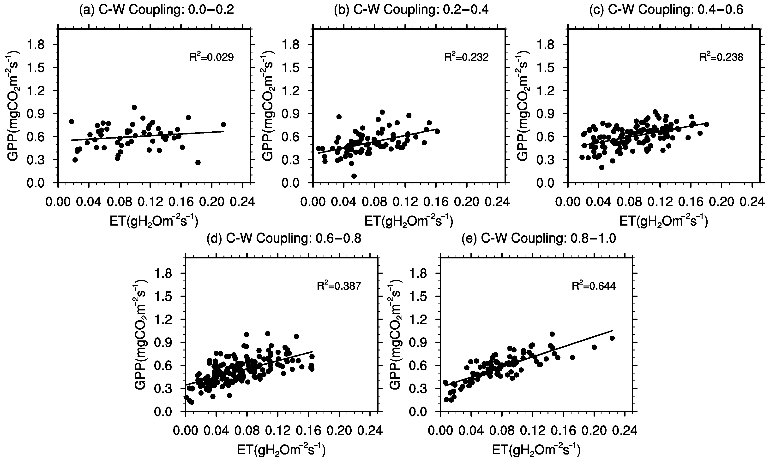 Atmosphere 14 00457 g010