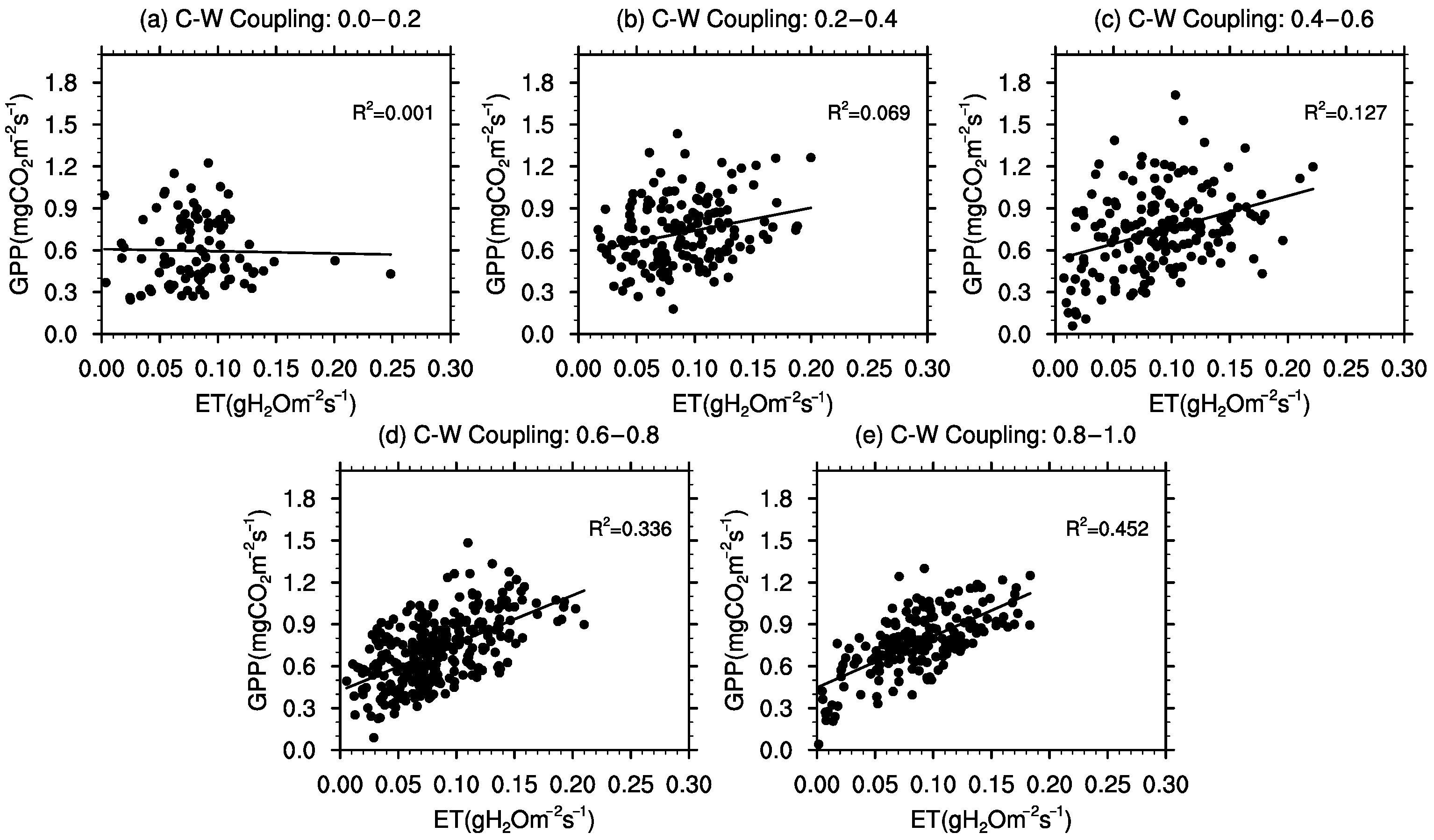 Atmosphere 14 00457 g011