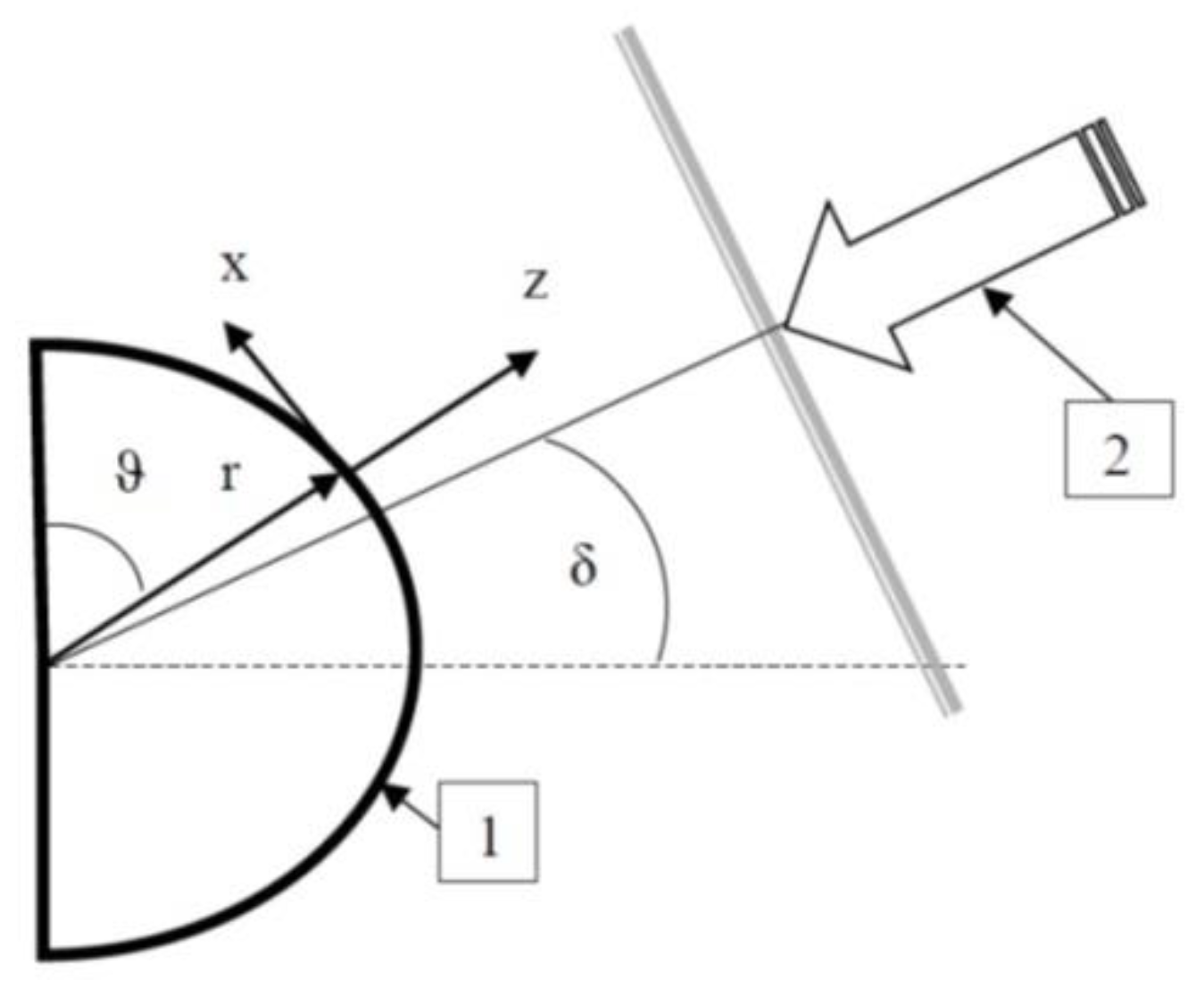 Atmosphere 14 00458 g001