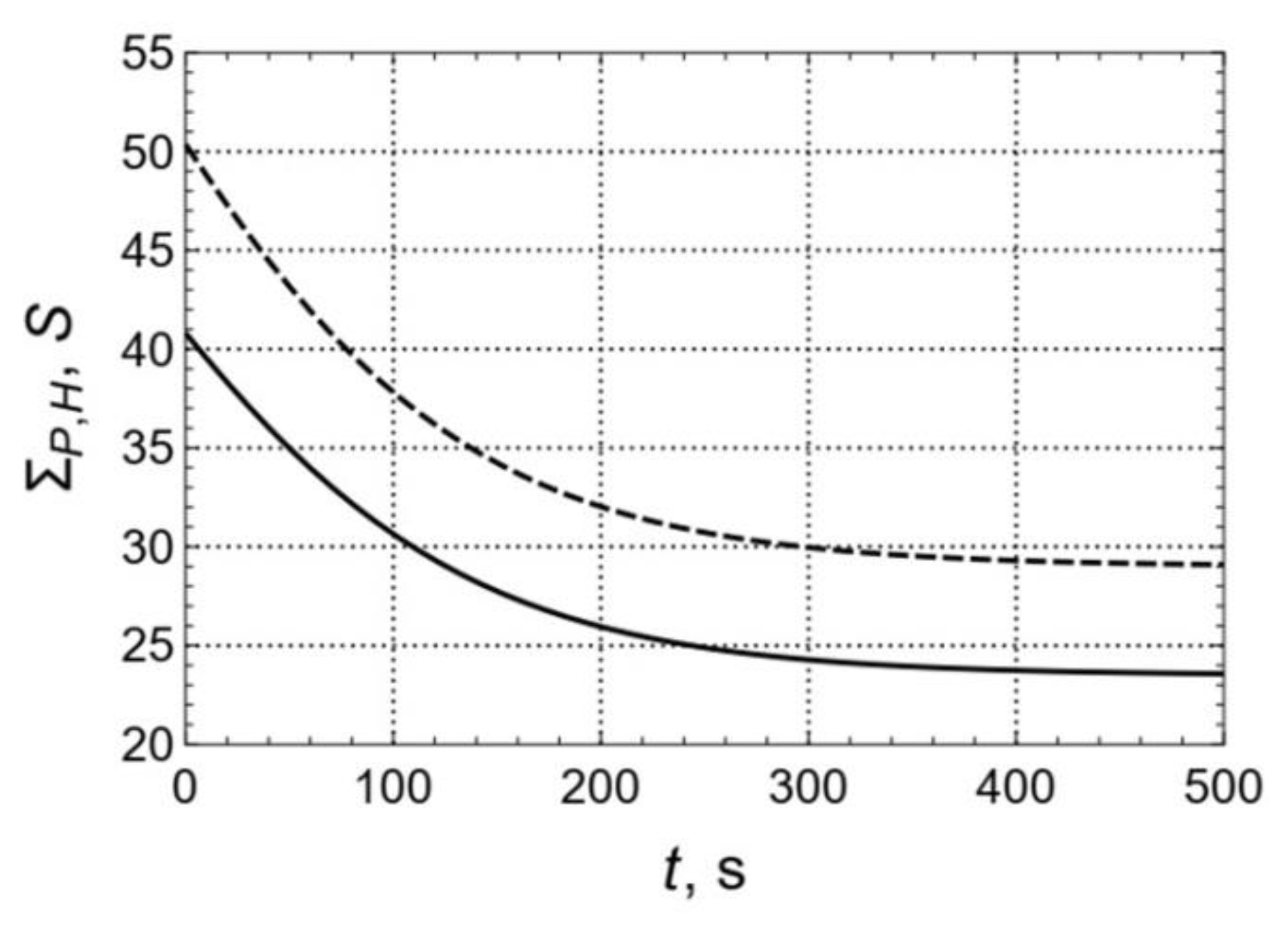 Atmosphere 14 00458 g013