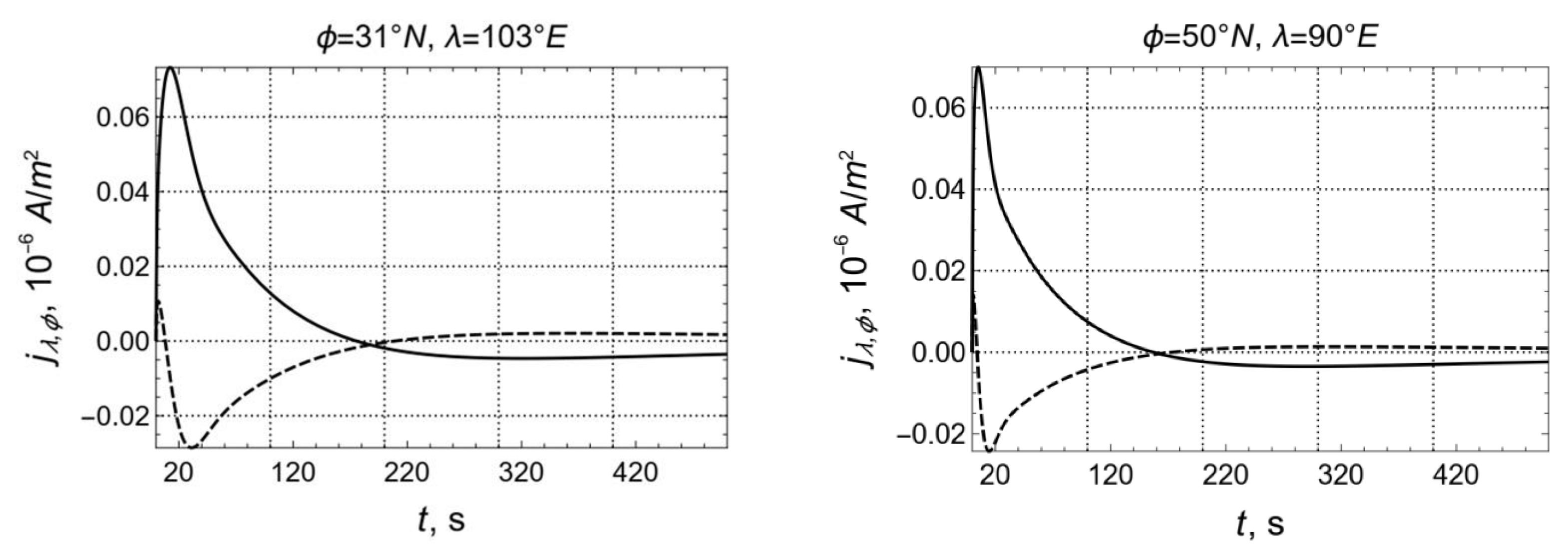 Atmosphere 14 00458 g017