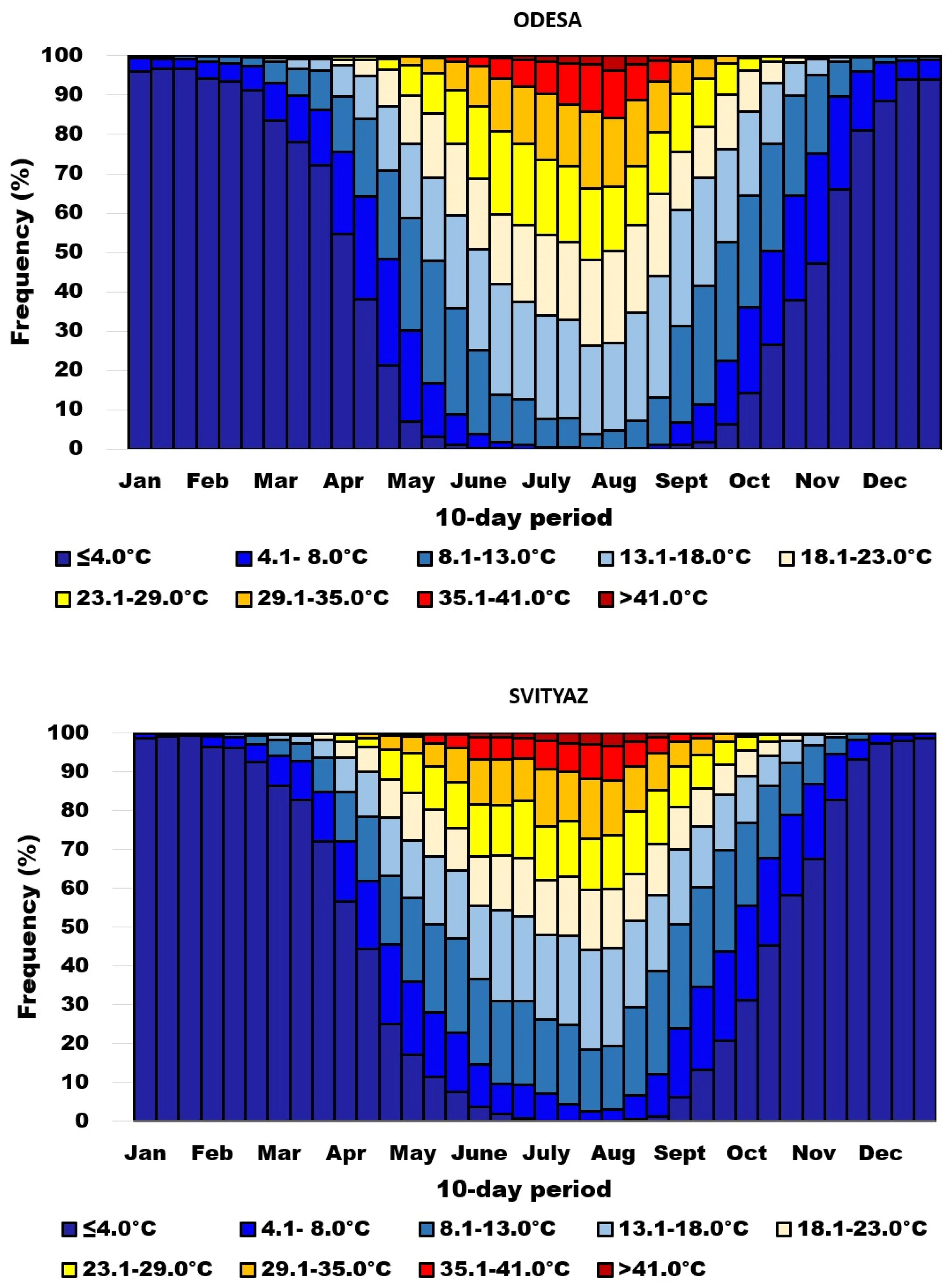 Atmosphere 14 00460 g002