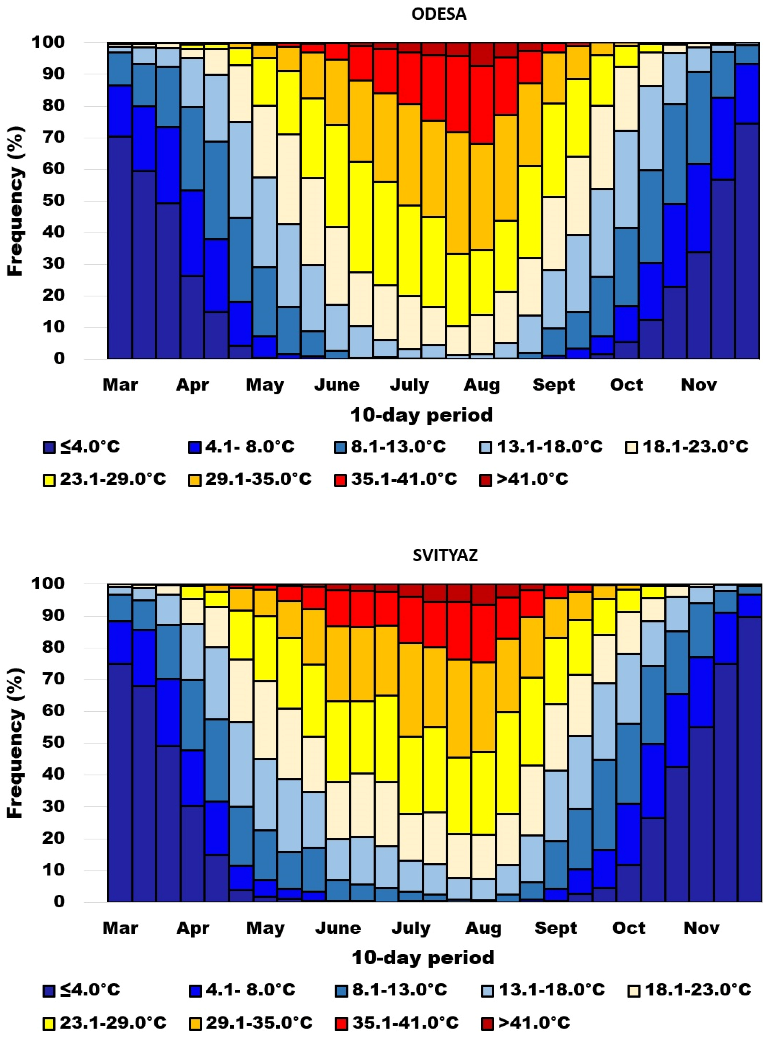 Atmosphere 14 00460 g003