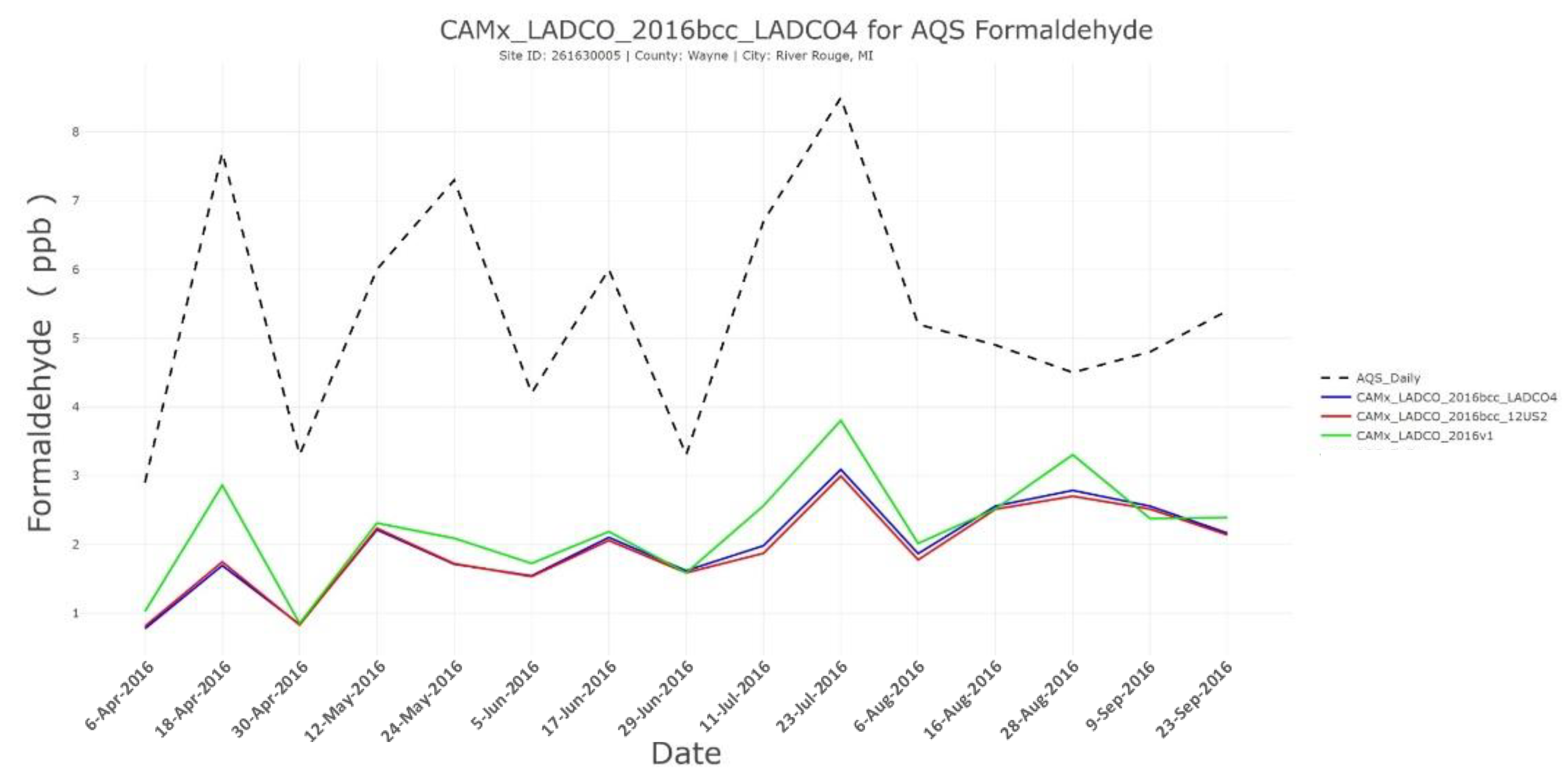 Atmosphere 14 00461 g001