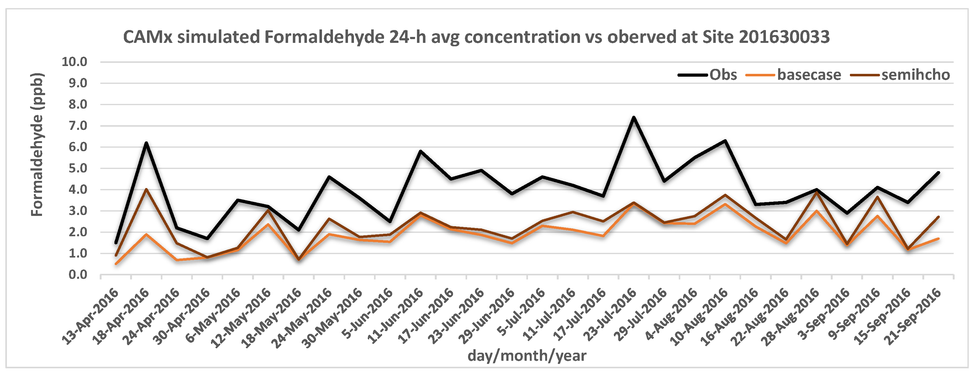 Atmosphere 14 00461 g005