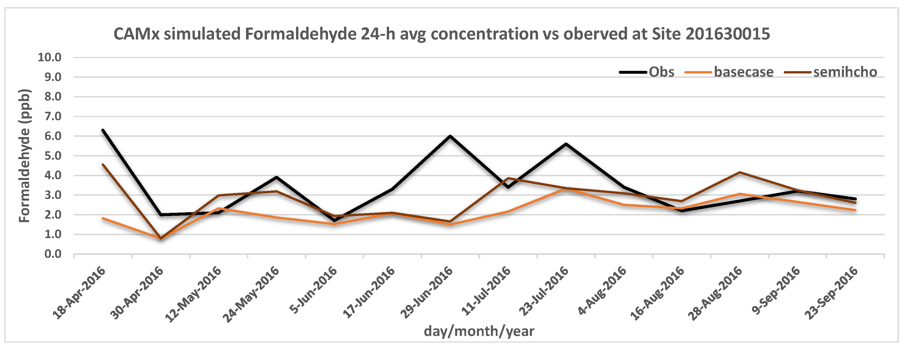 Atmosphere 14 00461 g006
