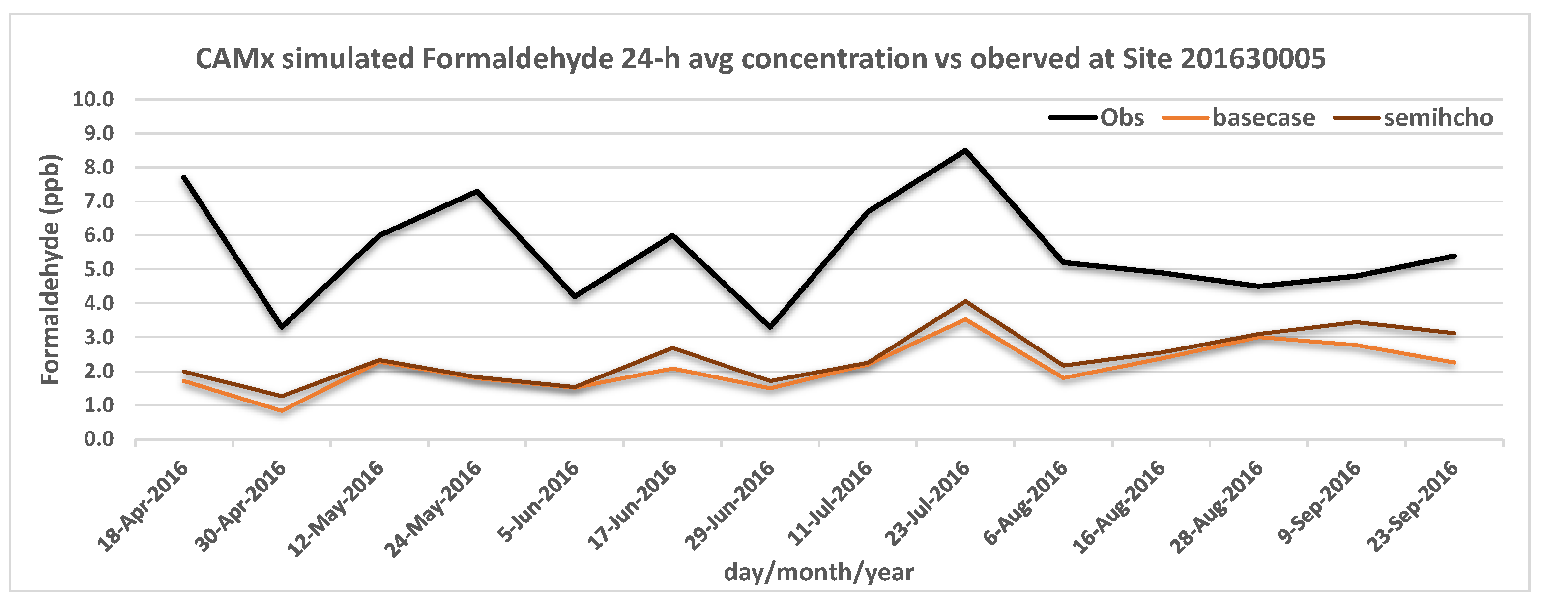 Atmosphere 14 00461 g007