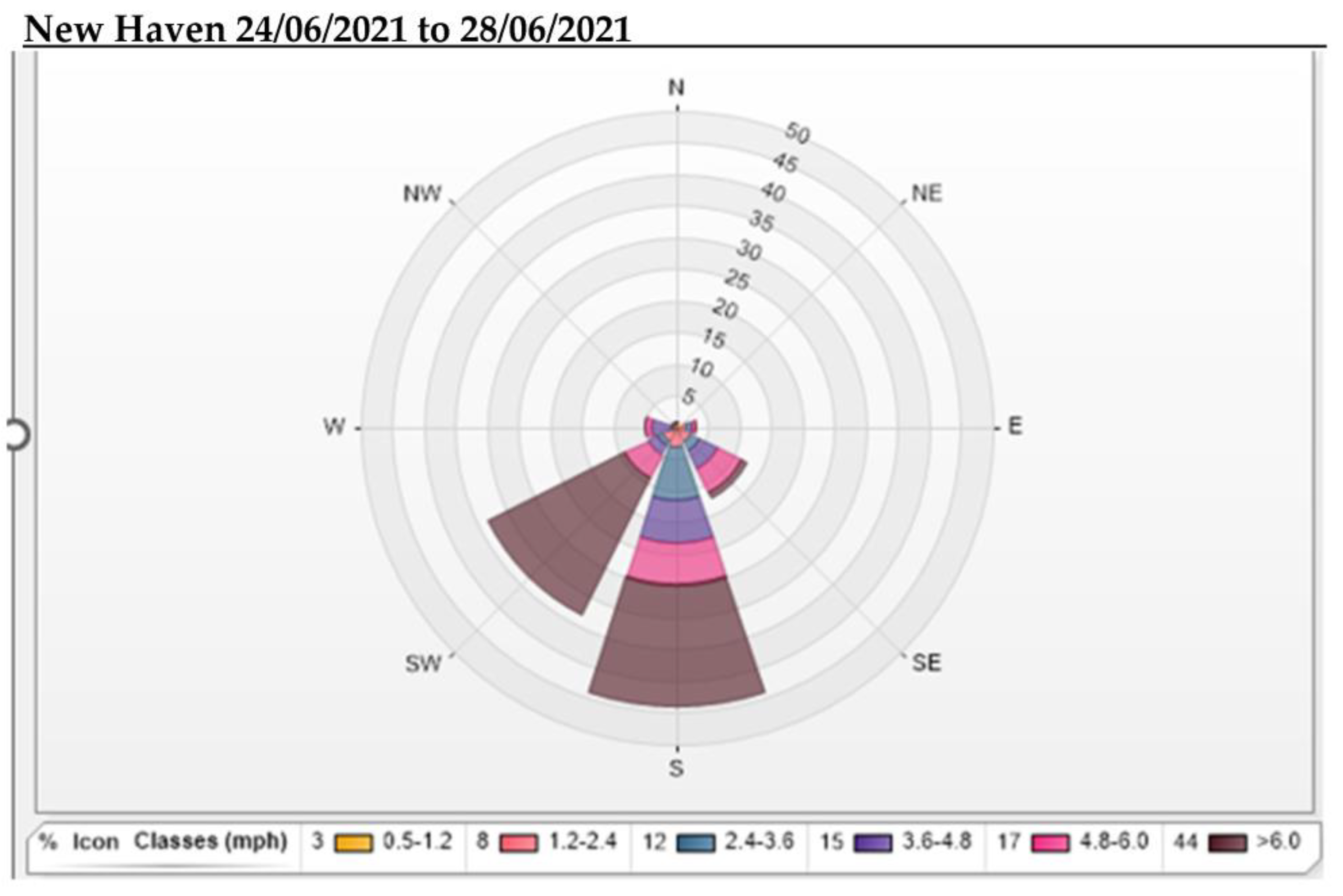 Atmosphere 14 00461 g010