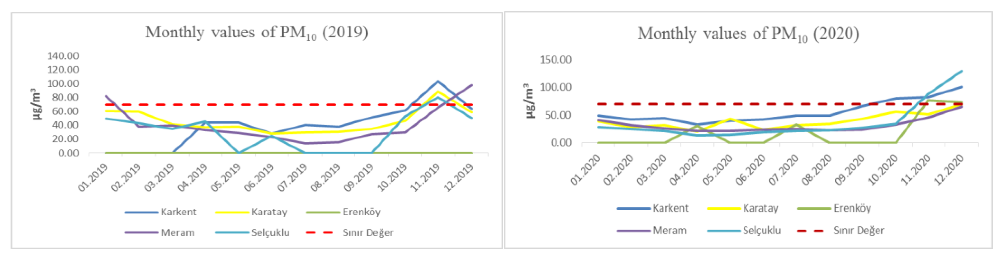 Atmosphere 14 00462 g003 Atmosphere 14 00462 g003