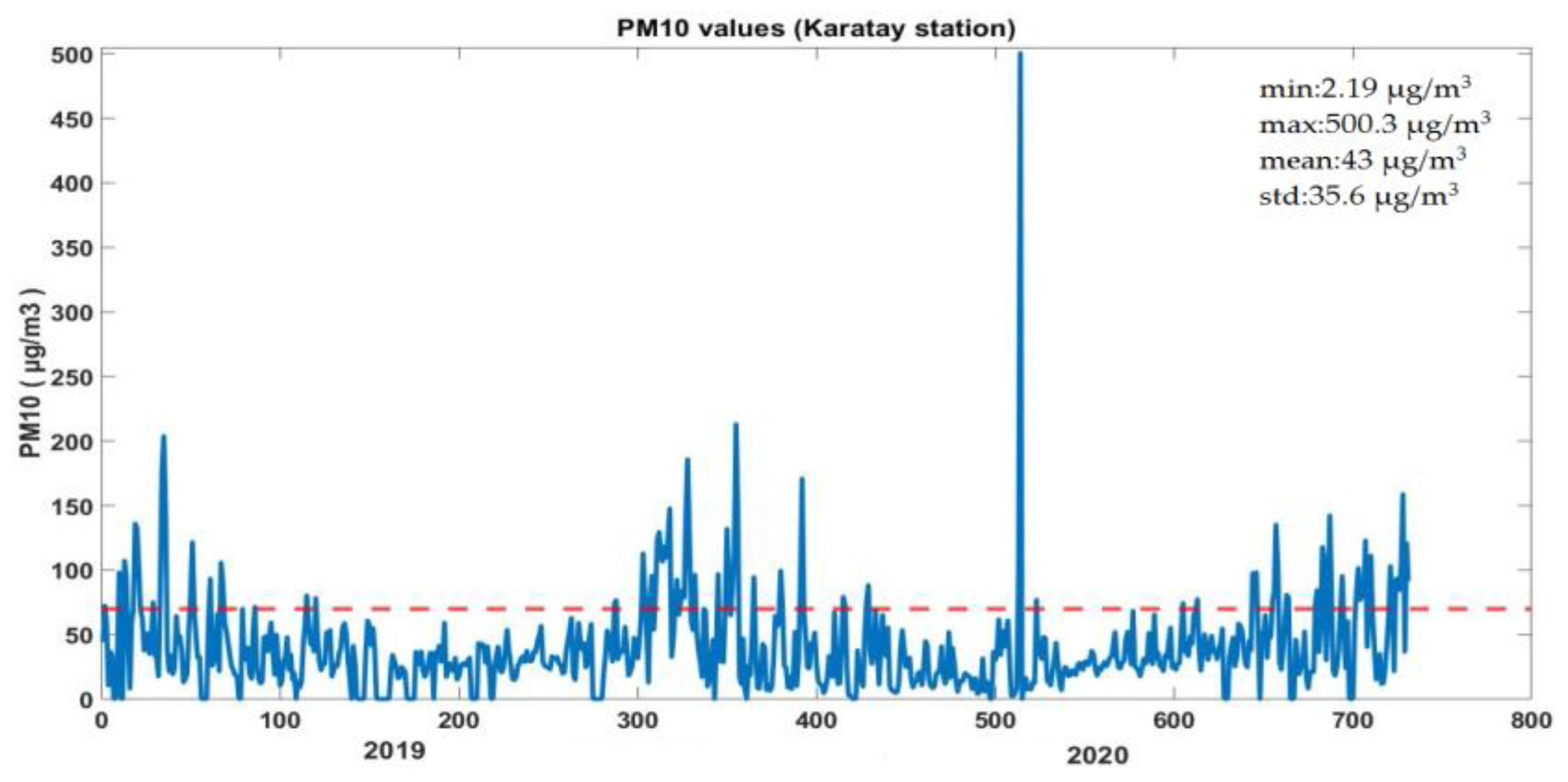 Atmosphere 14 00462 g005 Atmosphere 14 00462 g005