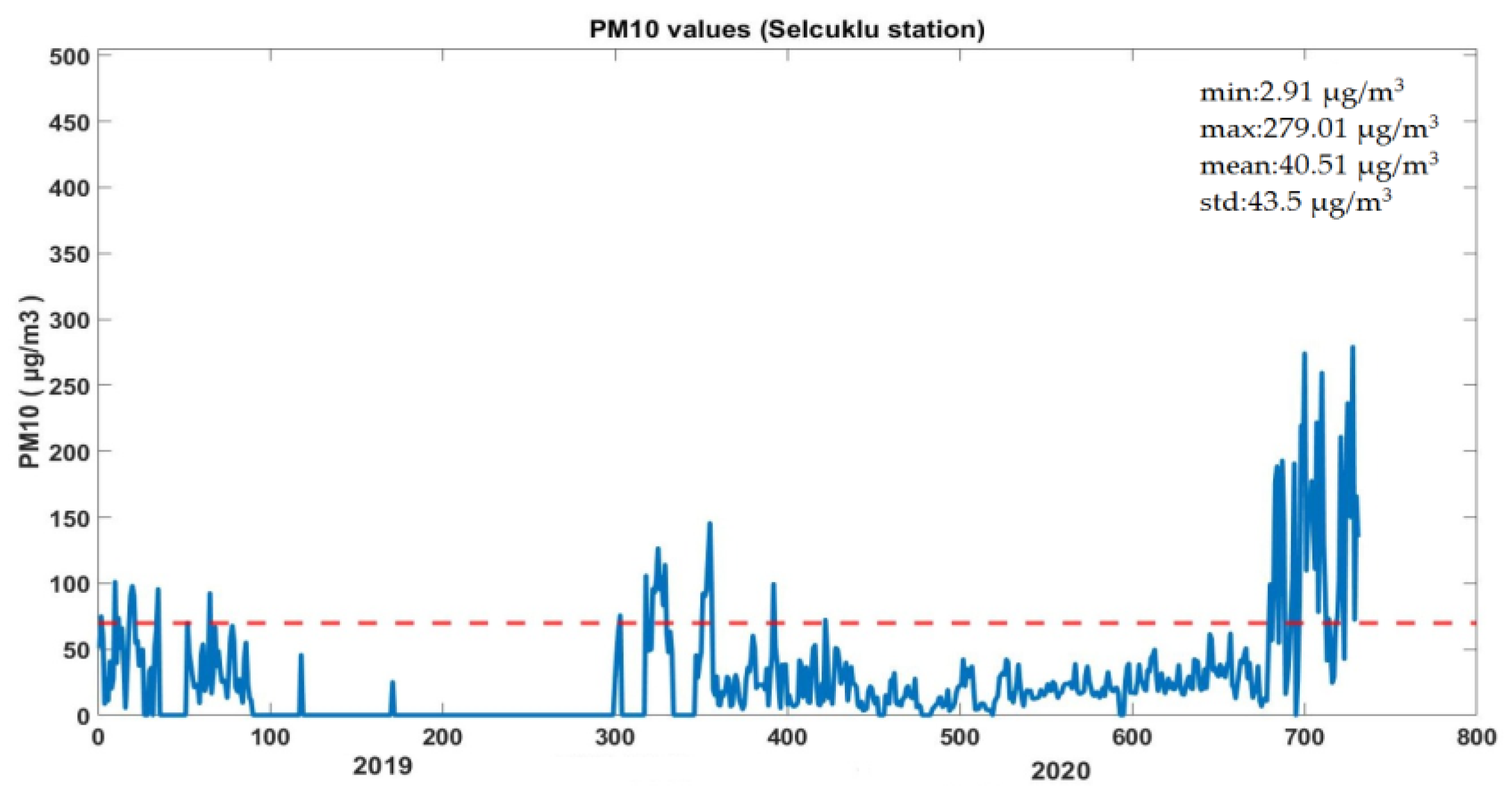 Atmosphere 14 00462 g007 Atmosphere 14 00462 g007