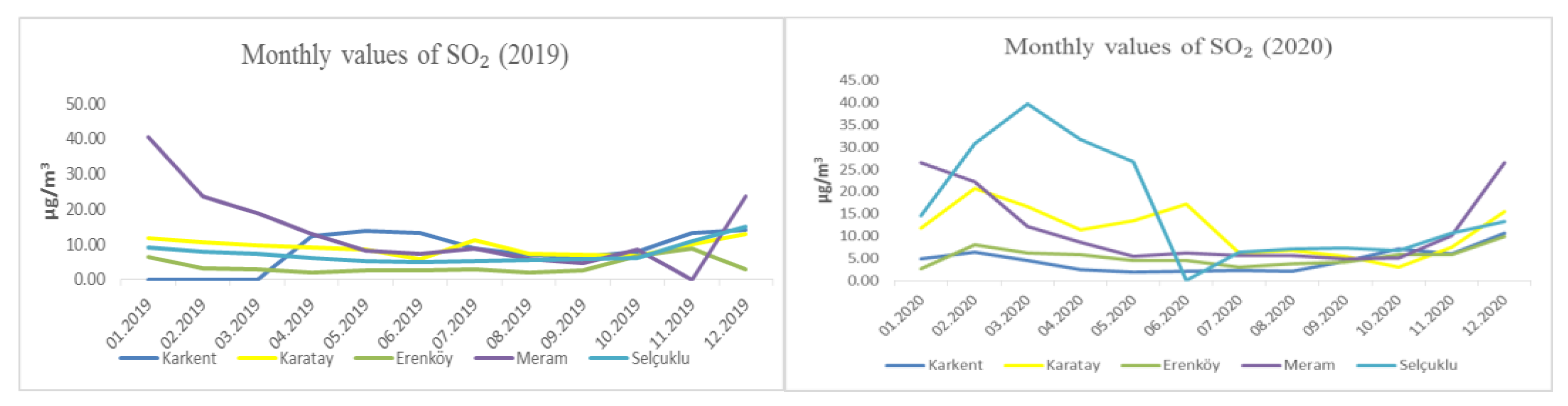 Atmosphere 14 00462 g009 Atmosphere 14 00462 g009