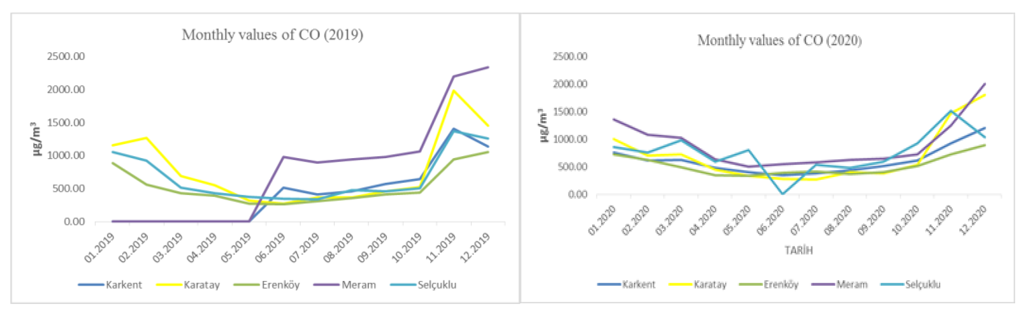 Atmosphere 14 00462 g011 Atmosphere 14 00462 g011