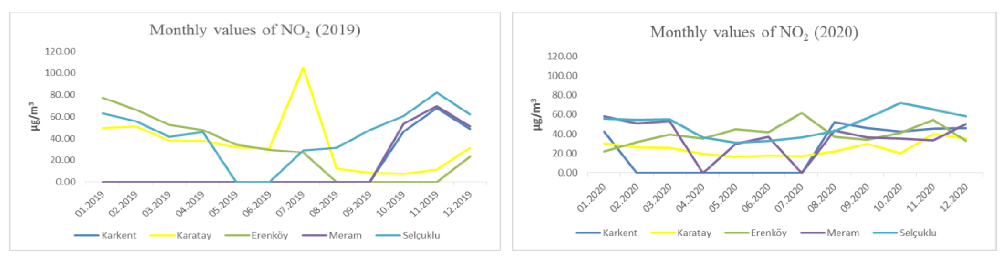 Atmosphere 14 00462 g013 Atmosphere 14 00462 g013