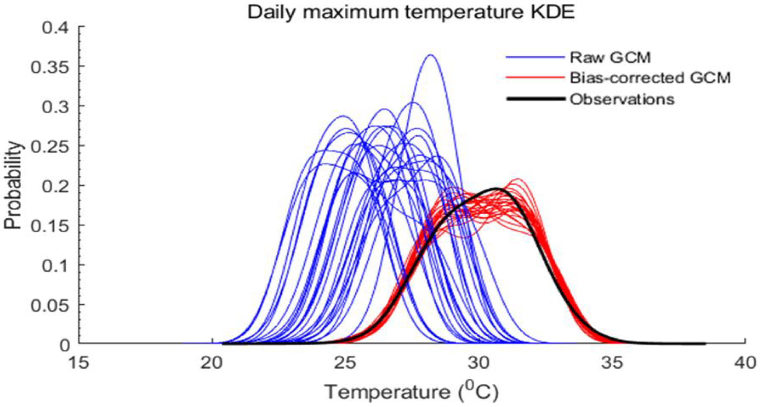 Atmosphere 14 00463 g003 Atmosphere 14 00463 g003