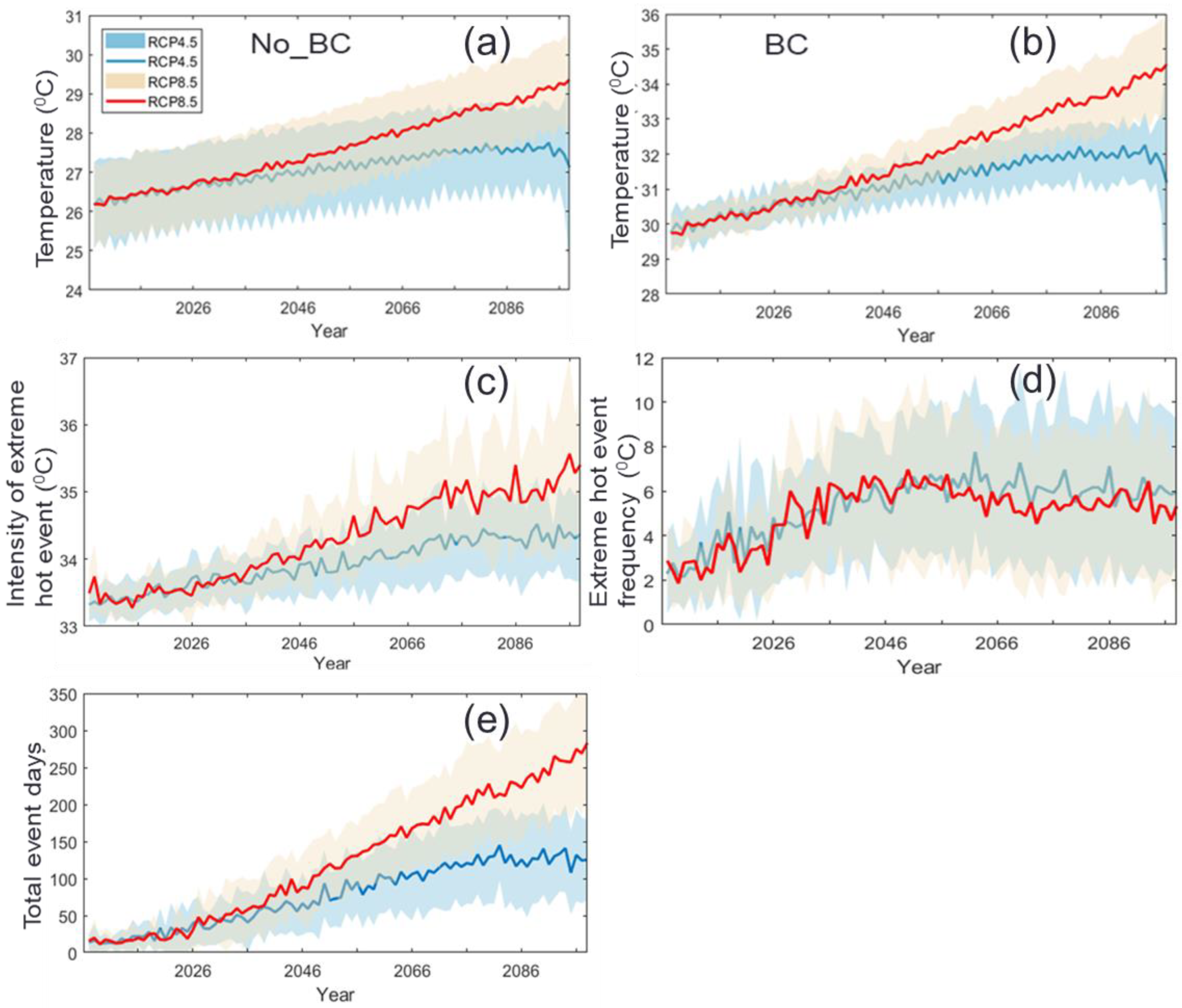 Atmosphere 14 00463 g004 Atmosphere 14 00463 g004